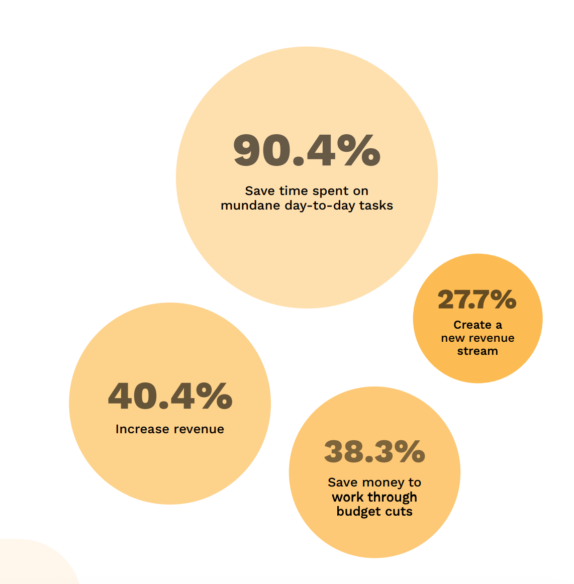 AI Trends in Creative Operations 2024 report