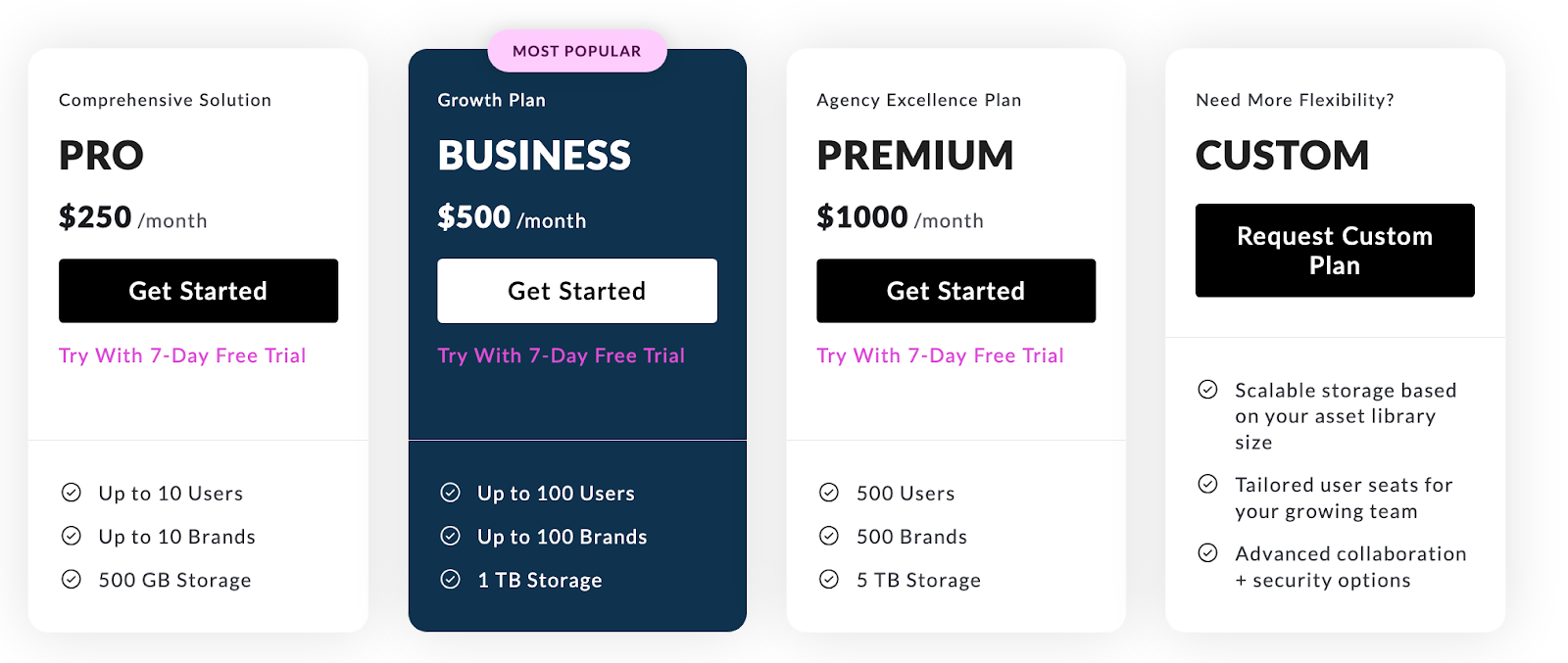 BrandLife's pricing plans screenshot