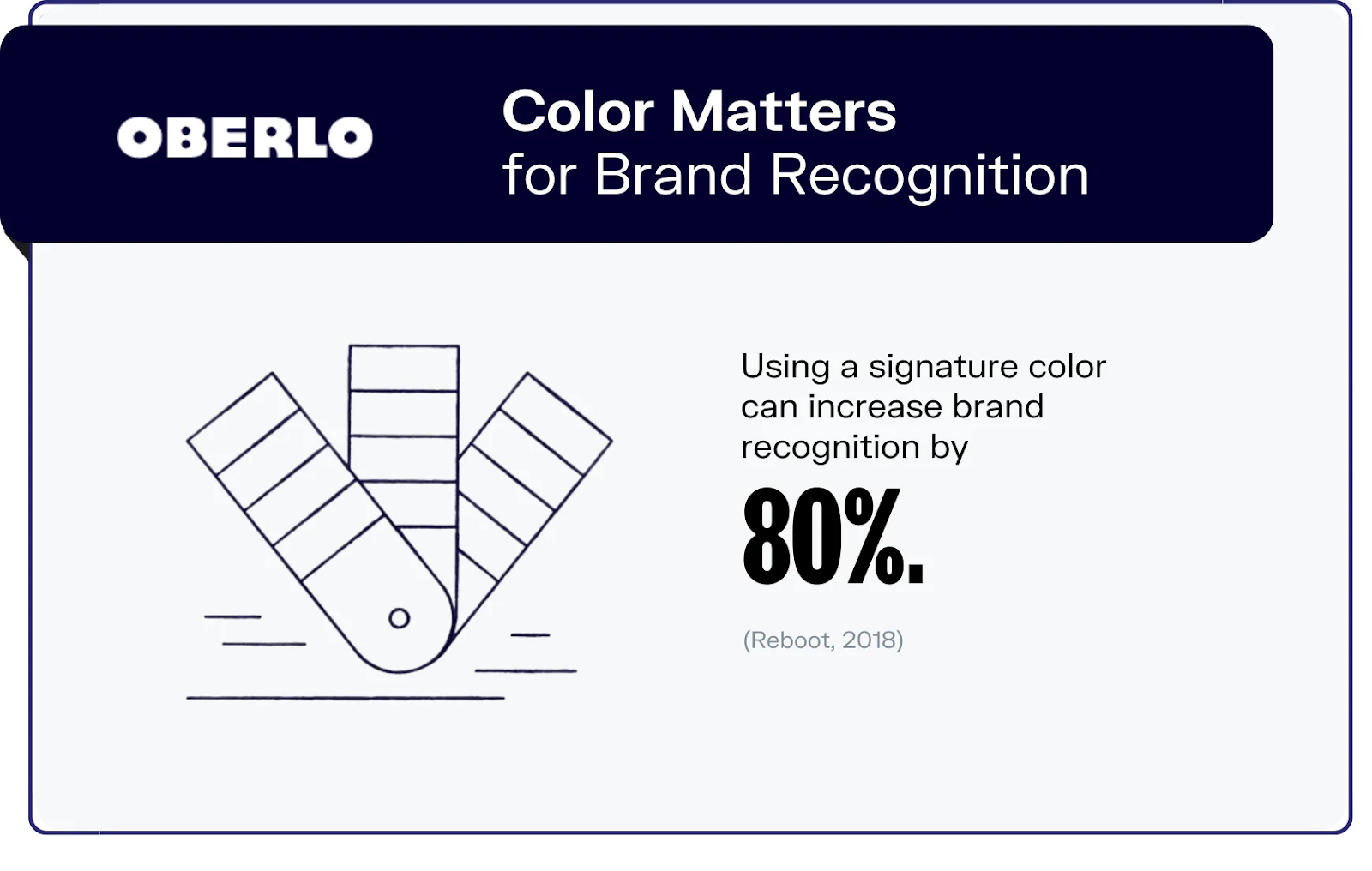 Stats by Oberlo on brand recognition