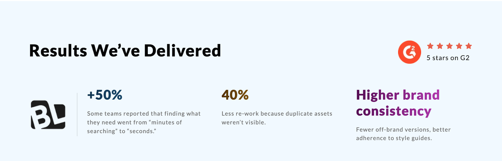 screenshot of BrandLife’s digital asset management platform ROI