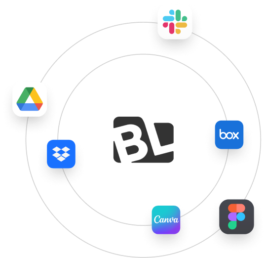 BrandLife’s DAM integration hub