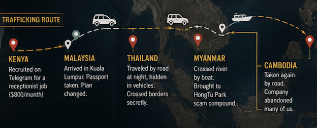 An AI generated picture of trafficking route
