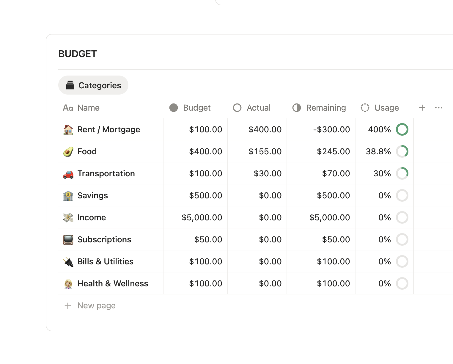 A photo of the Noma budget planner dashboard