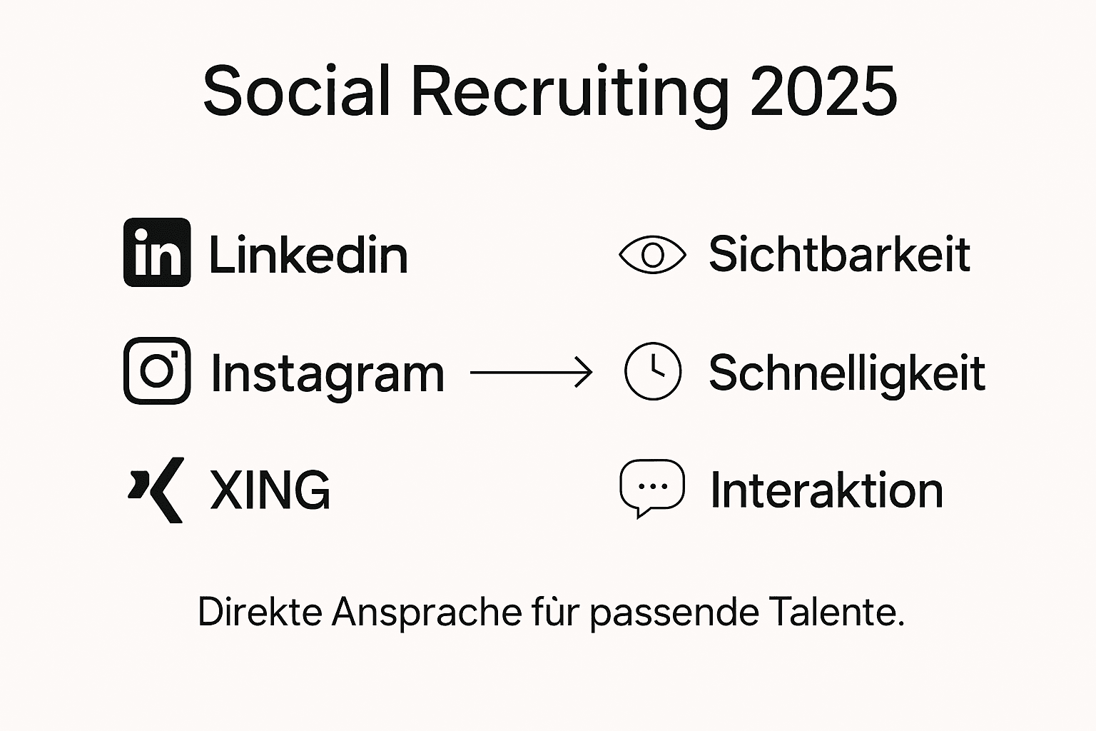 Übersicht: Social Recruiting – Plattformen und ihre Vorteile