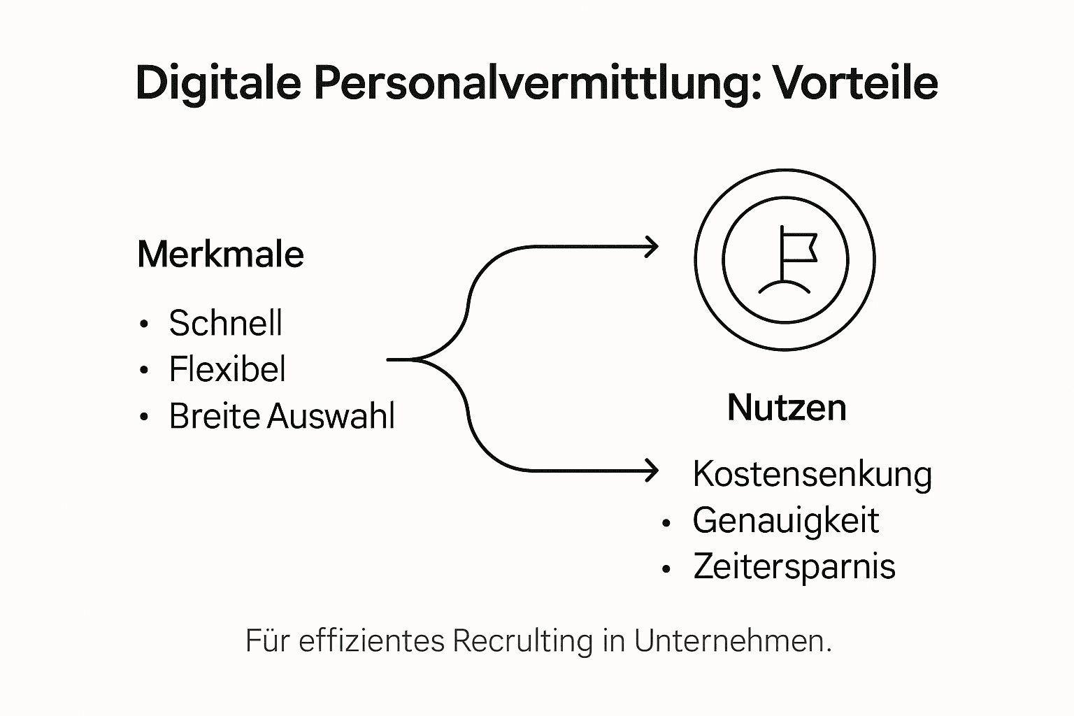 Übersicht: Die wichtigsten Vorteile digitaler Lösungen in der Personalvermittlung