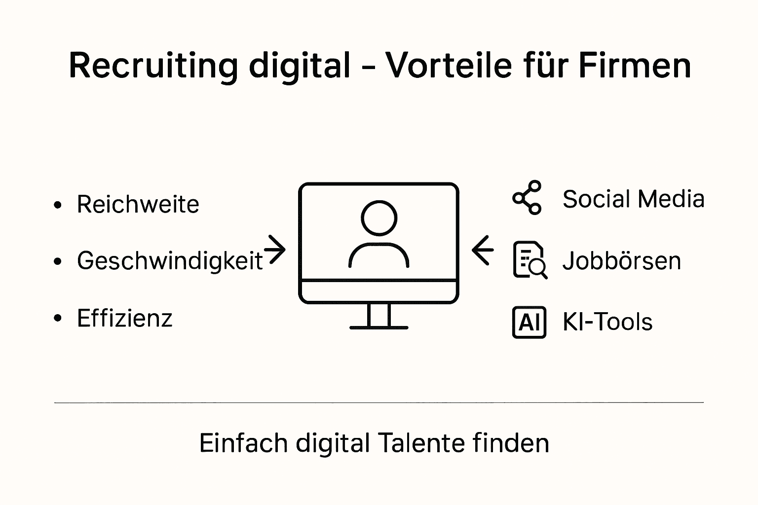 Infografik: Die wichtigsten Vorteile und Methoden des digitalen Recruitings auf einen Blick