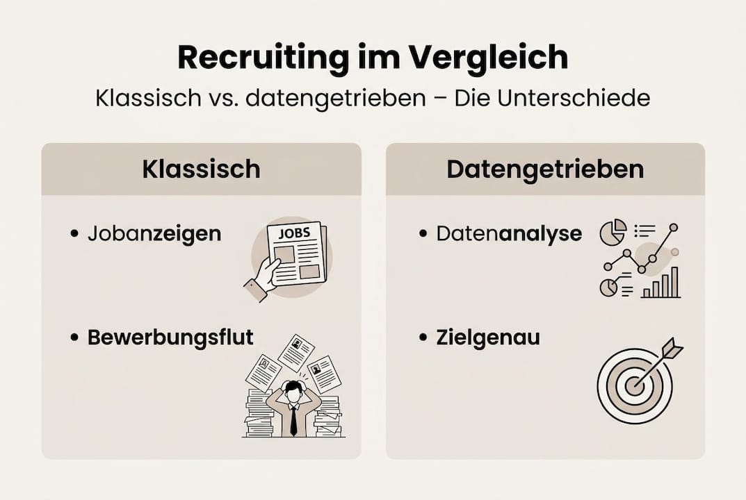 Infografik: Traditionelles Recruiting im Vergleich zu datenbasiertem Recruiting