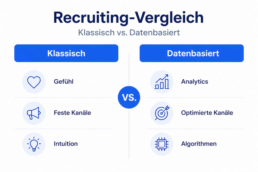 Infografik: Traditionelles Recruiting im Vergleich zu datengetriebenen Ansätzen