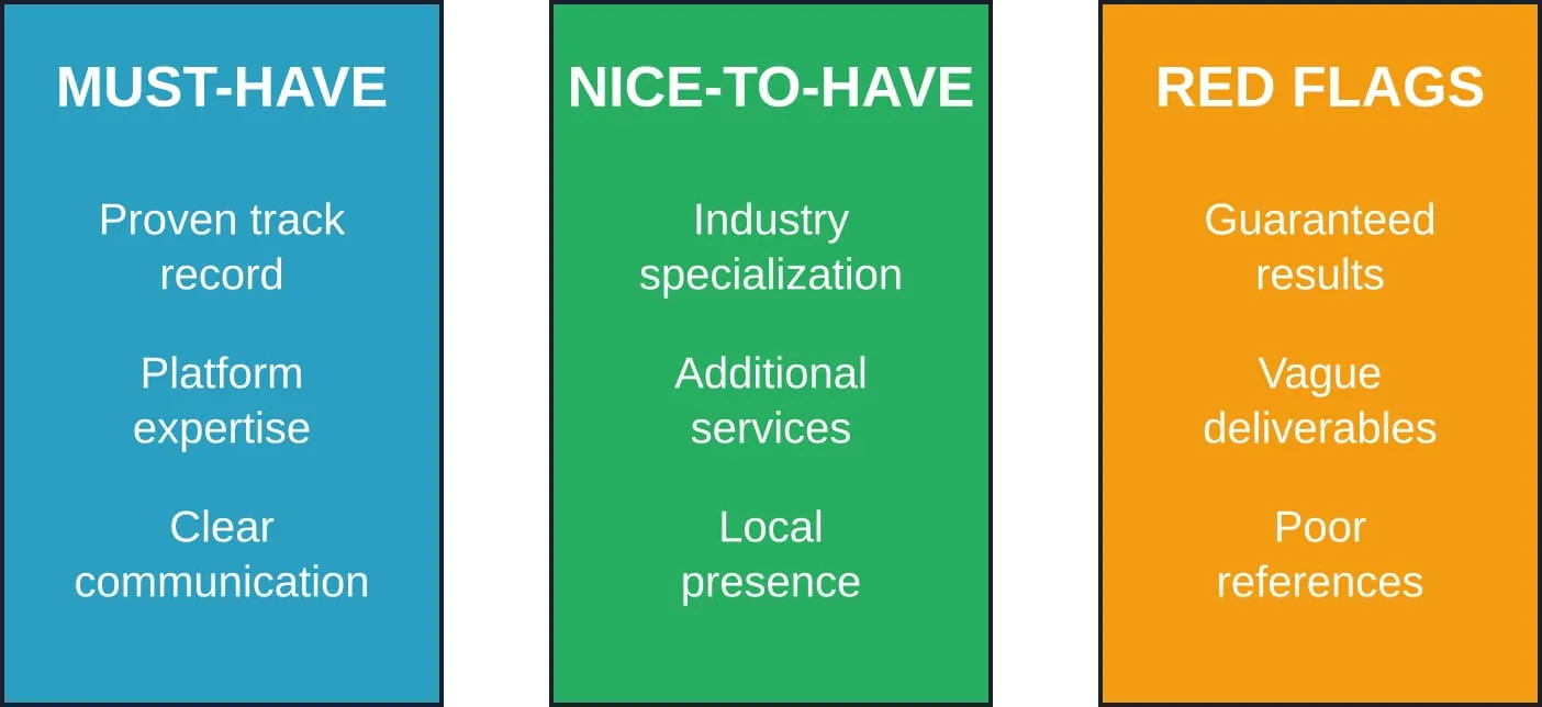 Provider evaluation framework: must-haves, nice-to-haves, and warning signs