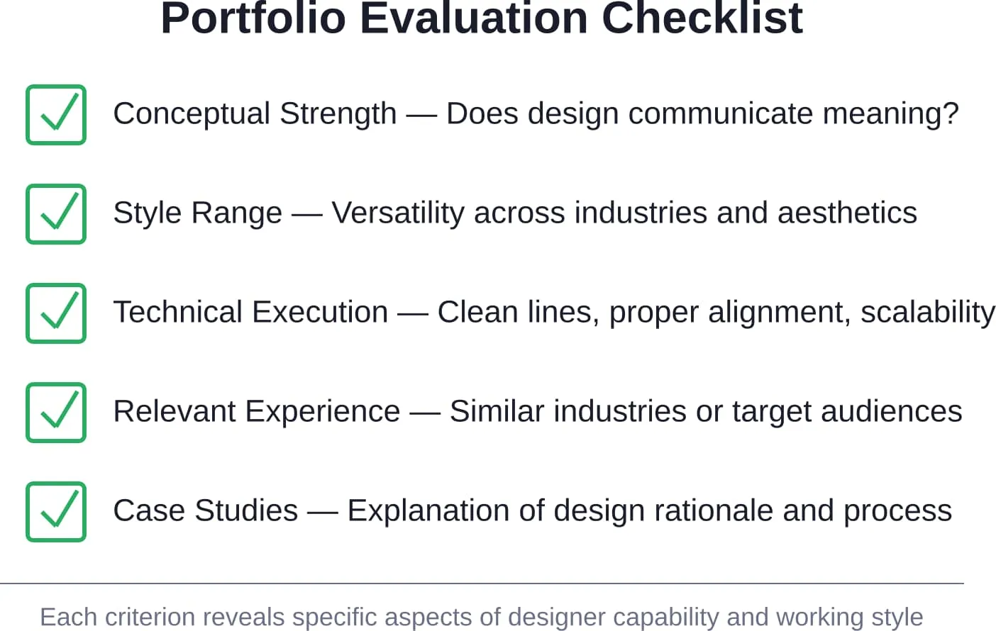 Five essential criteria for evaluating designer portfolios before hiring for logo projects.