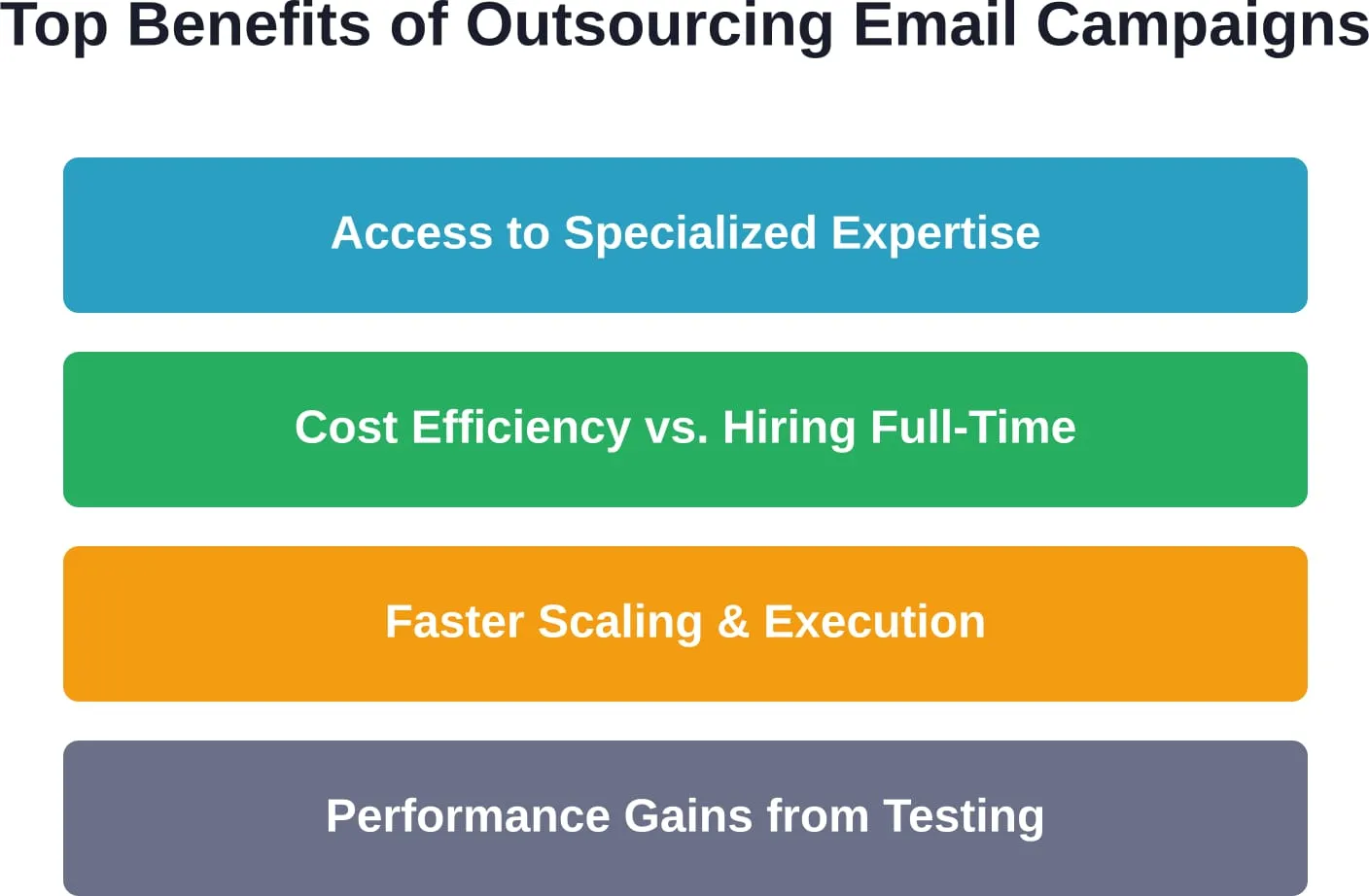 Four core advantages driving businesses to outsource email marketing operations