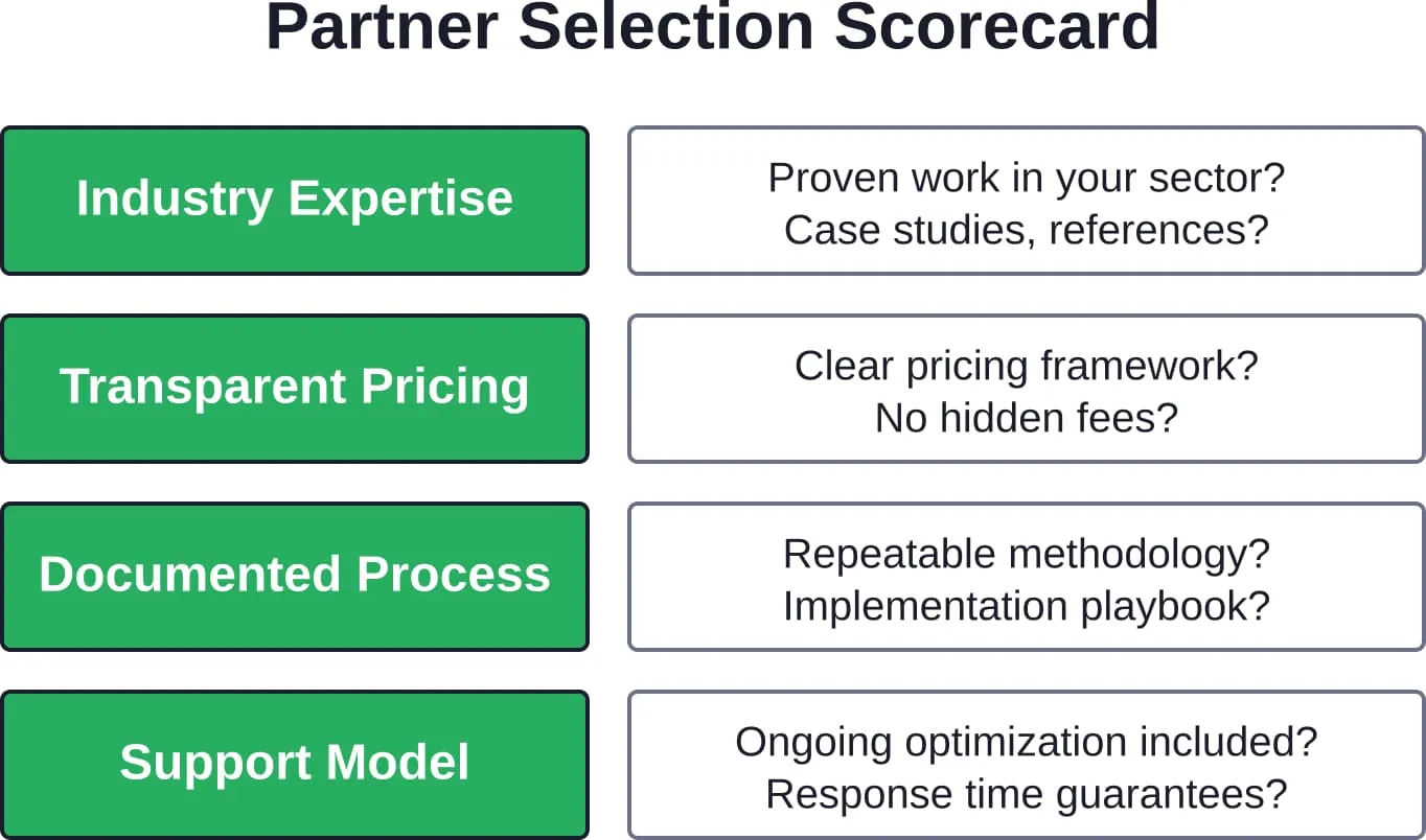Key criteria for evaluating potential HubSpot implementation partners