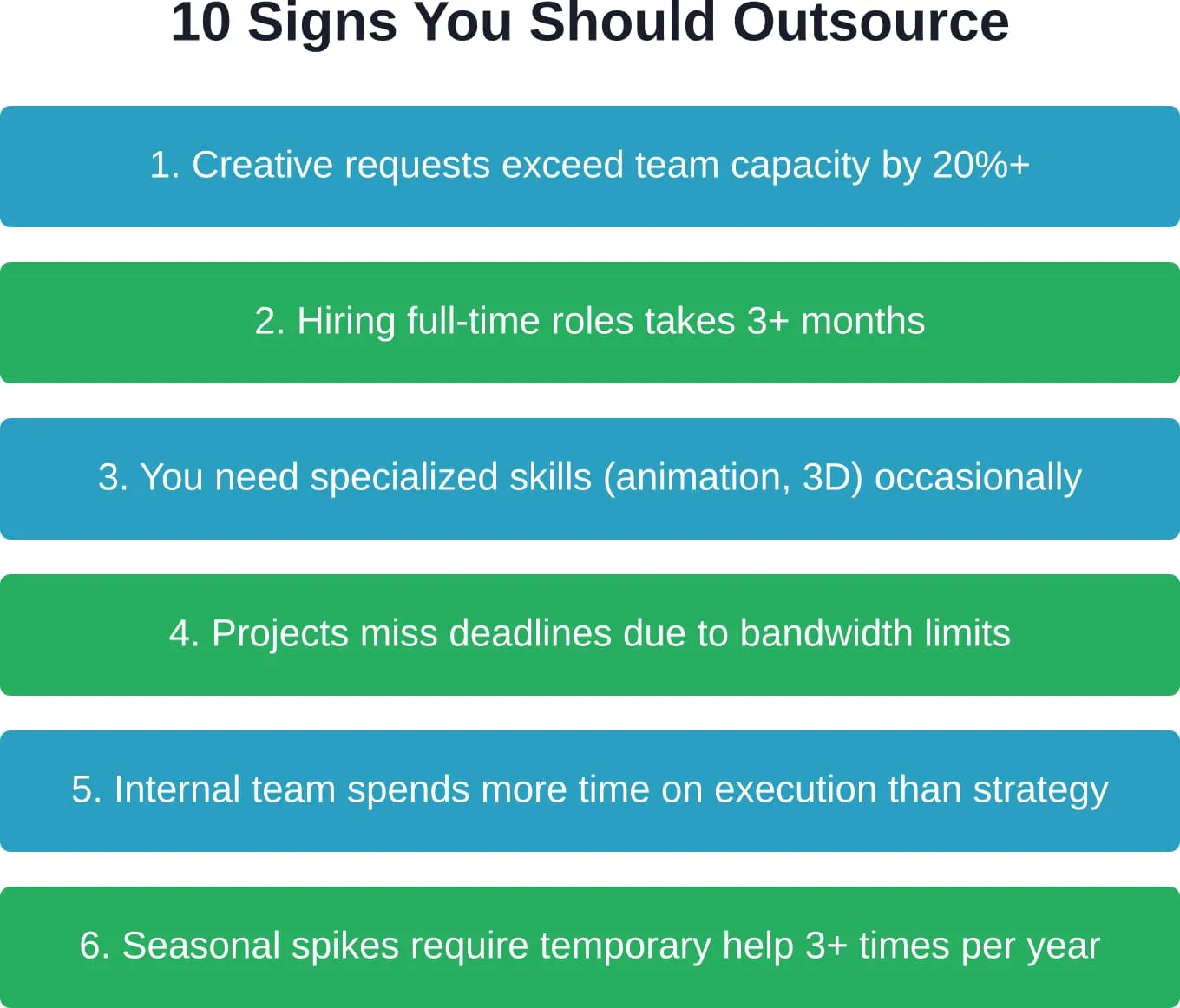 The six most common indicators that outsourcing will deliver immediate value for your creative operations.