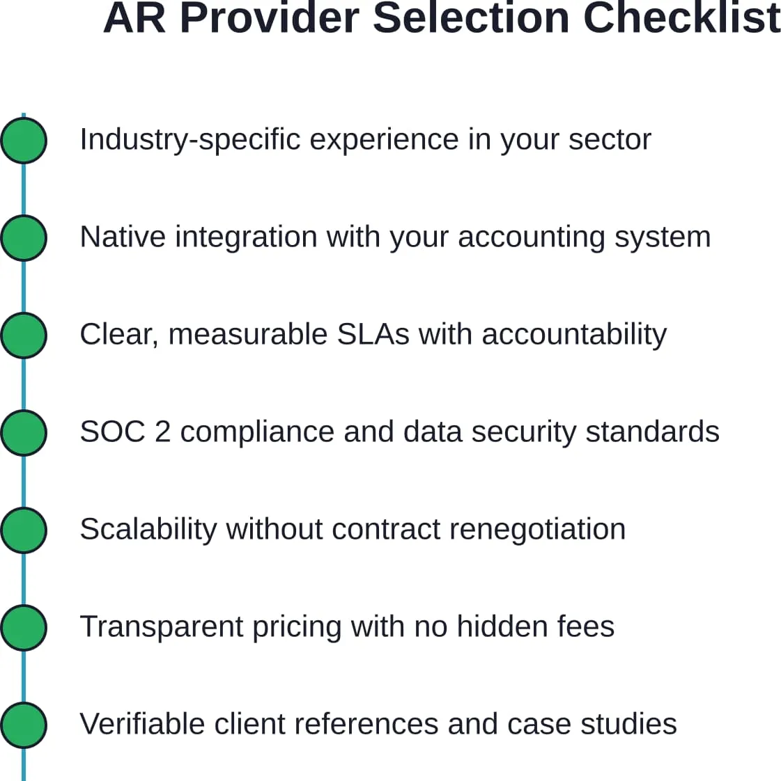 Essential criteria to evaluate when selecting an accounts receivable outsourcing partner.