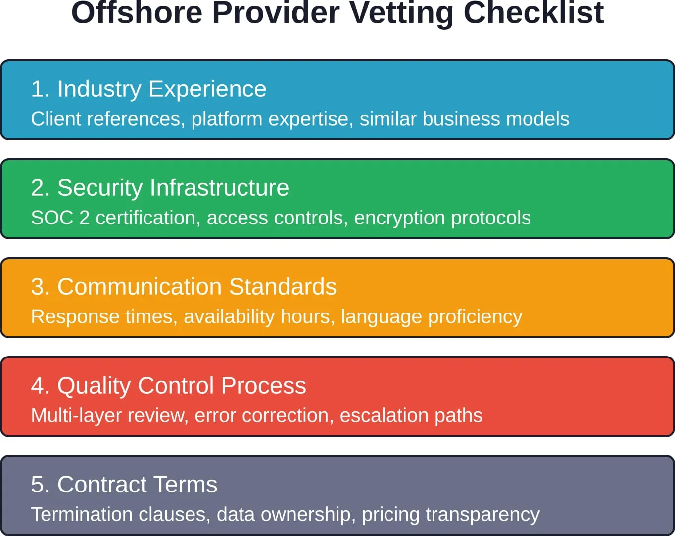 Essential evaluation criteria for offshore bookkeeping provider selection—skip any category and increase the risk of costly service failures.