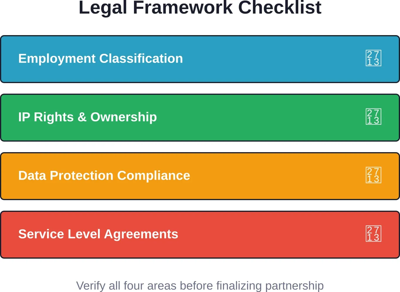 Essential legal and compliance areas to address when establishing offshore staff augmentation arrangements