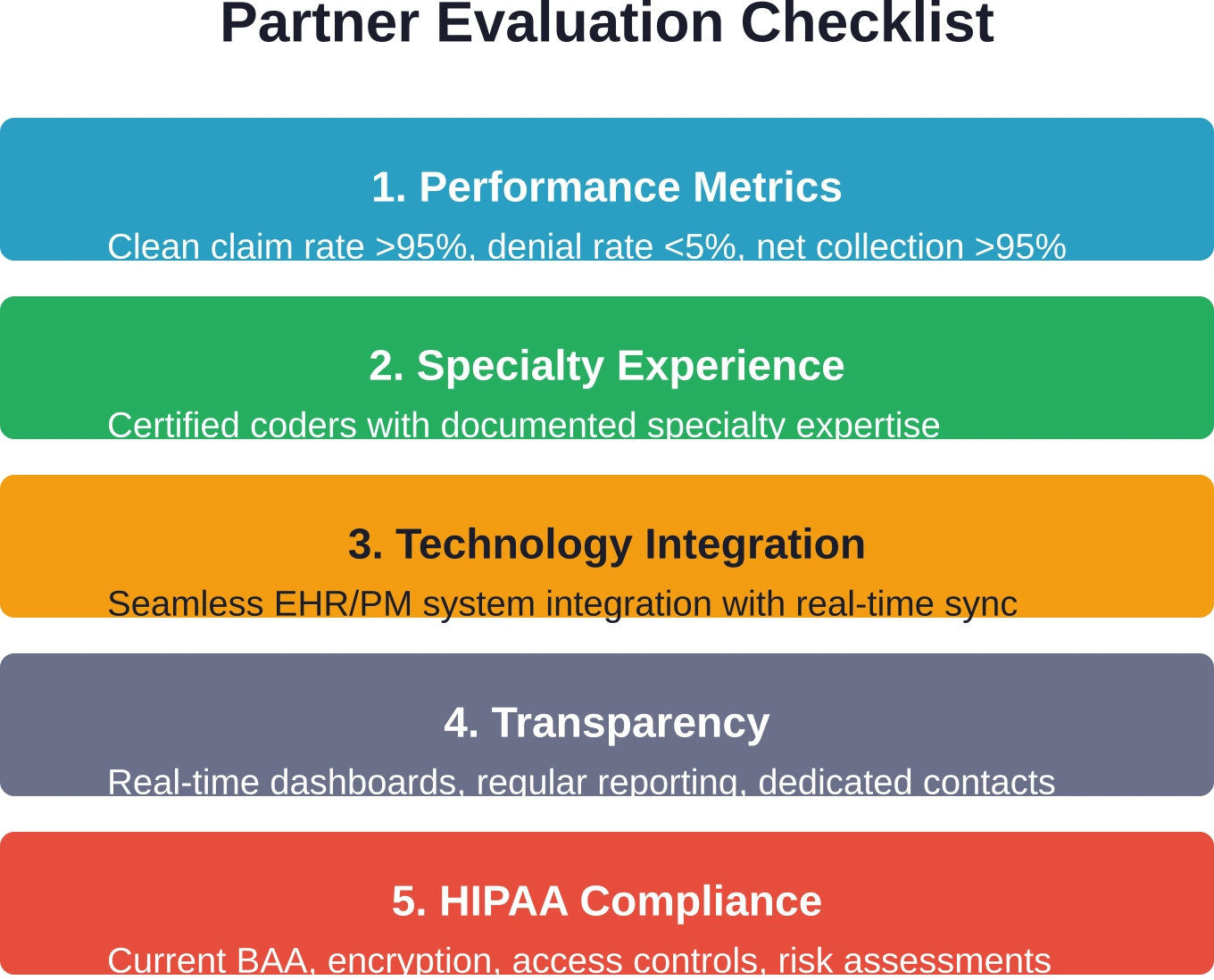 Five critical evaluation dimensions for selecting a medical billing outsourcing partner that protects revenue and maintains compliance