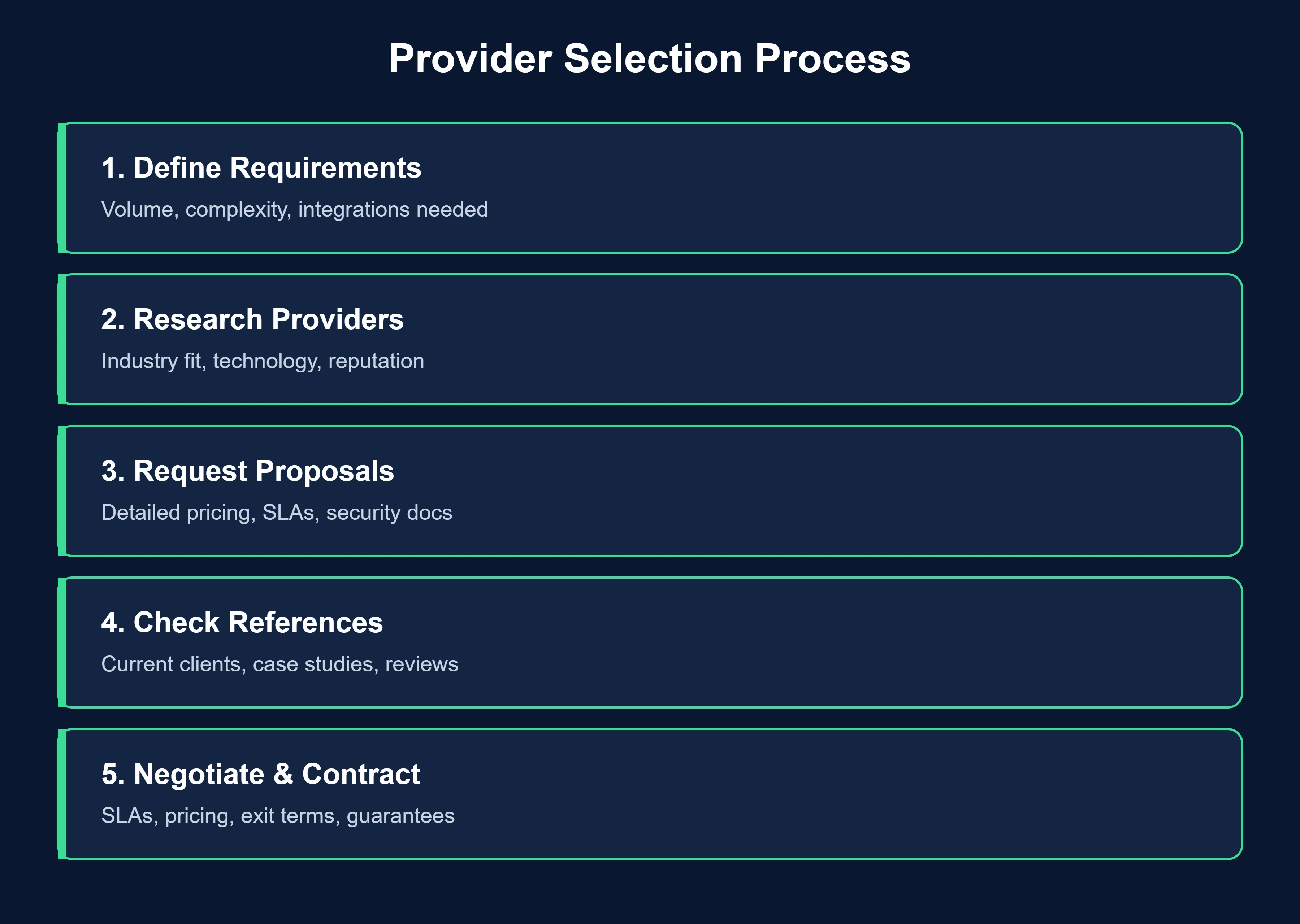 Structured approach to evaluating and selecting an accounts payable outsourcing provider