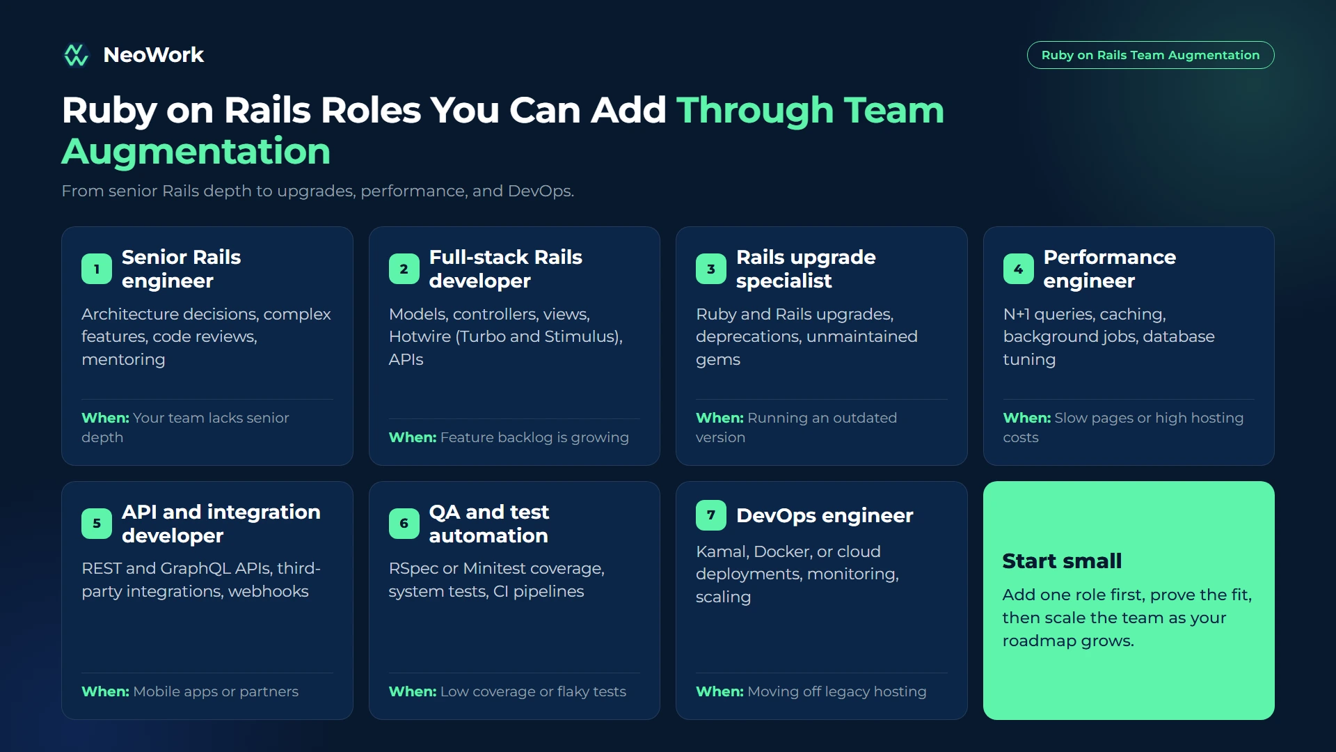 Ruby on Rails team augmentation roles including senior Rails engineer, full-stack Rails developer, upgrade specialist, performance engineer, API developer, QA engineer, and DevOps engineer