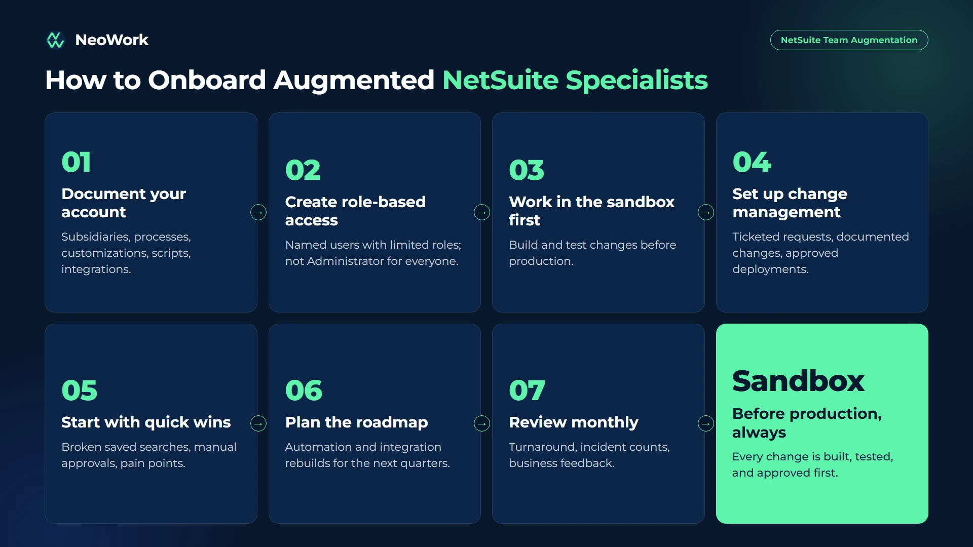 NetSuite team augmentation onboarding steps from account documentation and role-based access to sandbox work, change management, production deployment, and monthly review