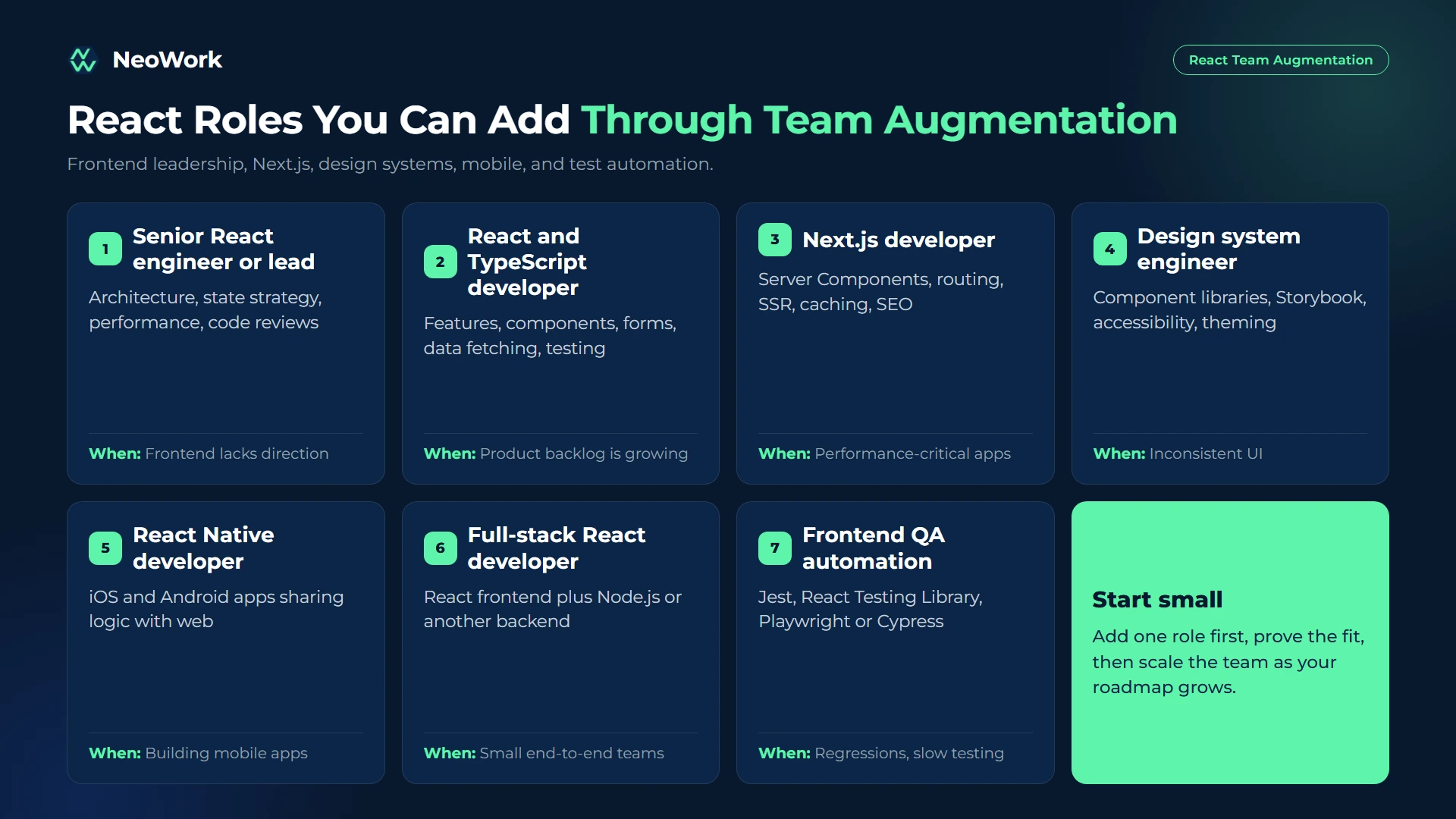 React team augmentation roles including senior React engineer, React and TypeScript developer, Next.js developer, design system engineer, React Native developer, full-stack React developer, and frontend QA engineer
