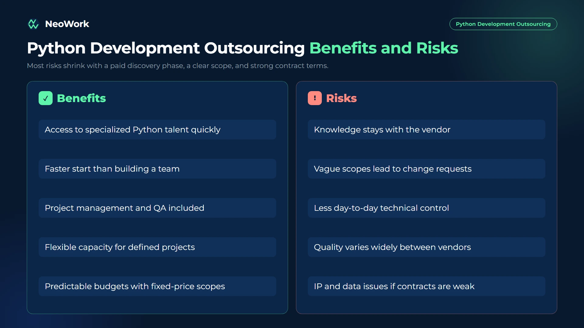Python development outsourcing benefits including specialized talent, faster start, and included QA, compared with risks such as knowledge loss, scope disputes, and IP issues