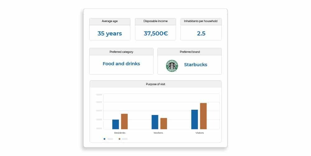 Understand your visitors with Geoblink by MyTraffic