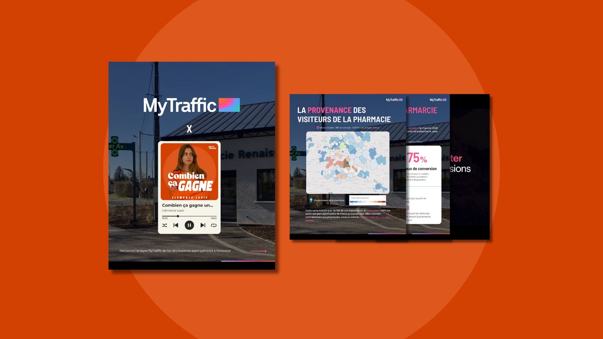 Analyse exclusive du business d’une pharmacie rurale, croisant les données MyTraffic et le podcast Combien ça Gagne animé par Clémence Lepic d'Orso Média.