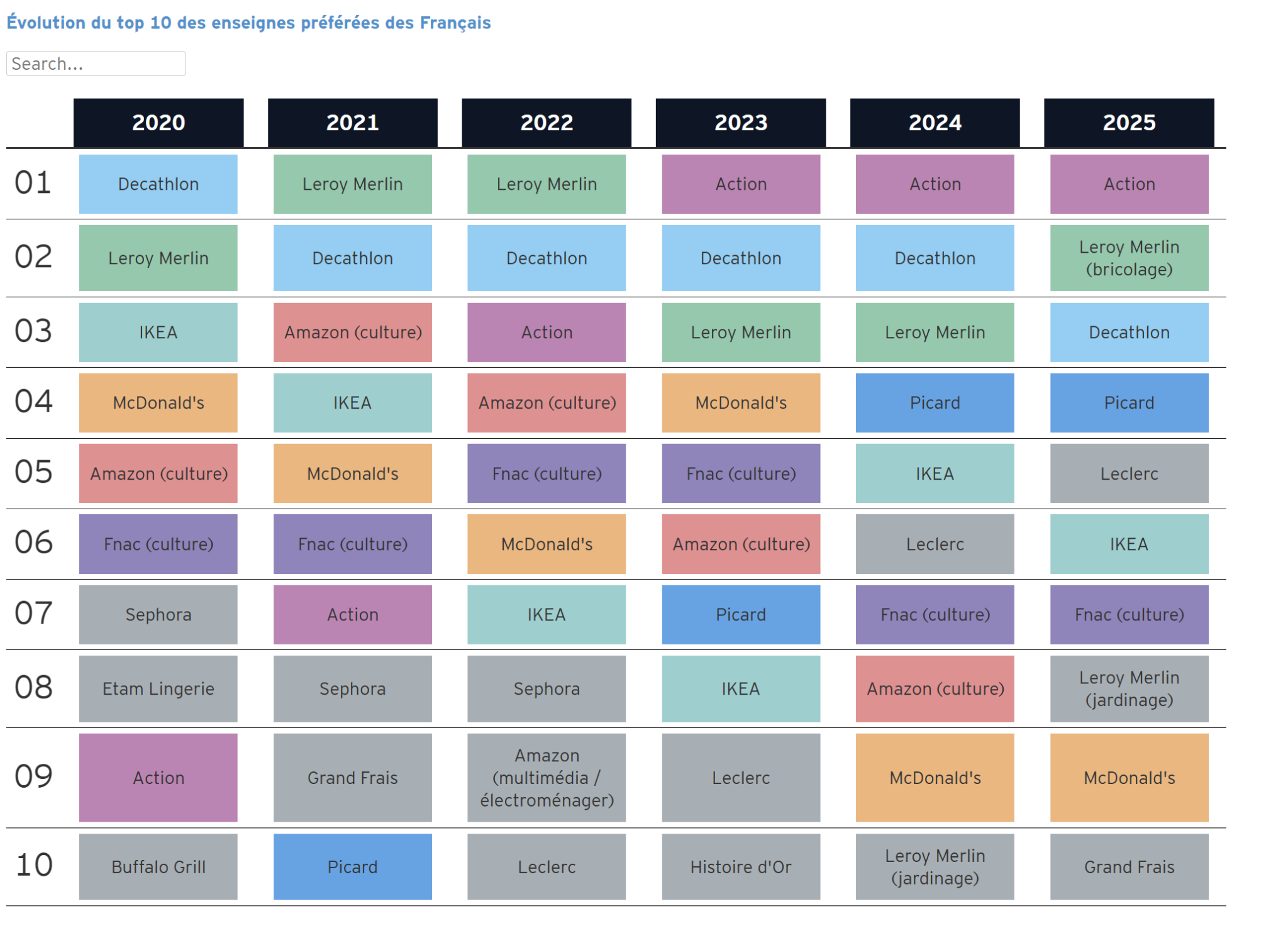 The evolution of France's top 10 favorite retailers | EY Parthenon