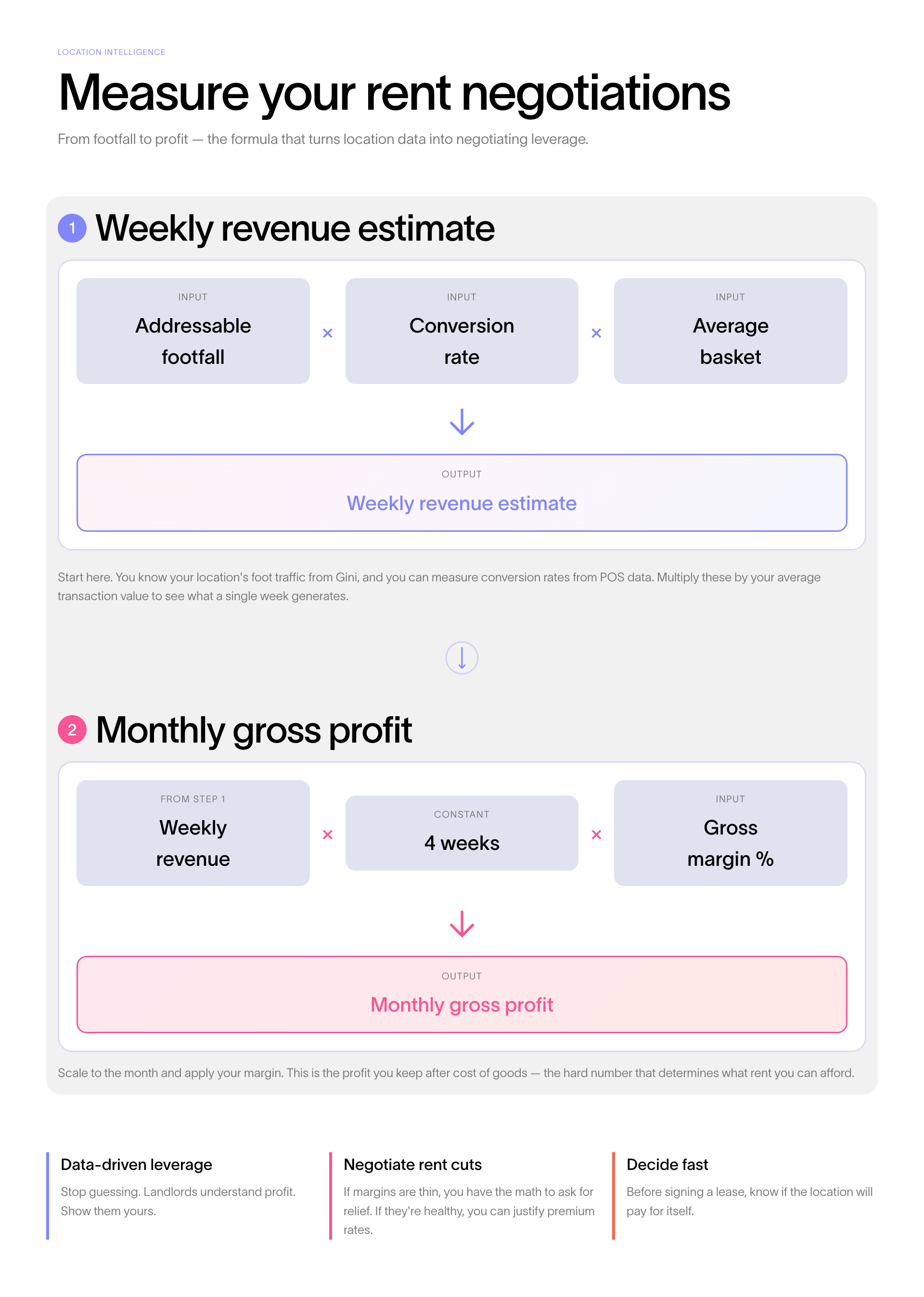 How to use footfall data to negotiate rent