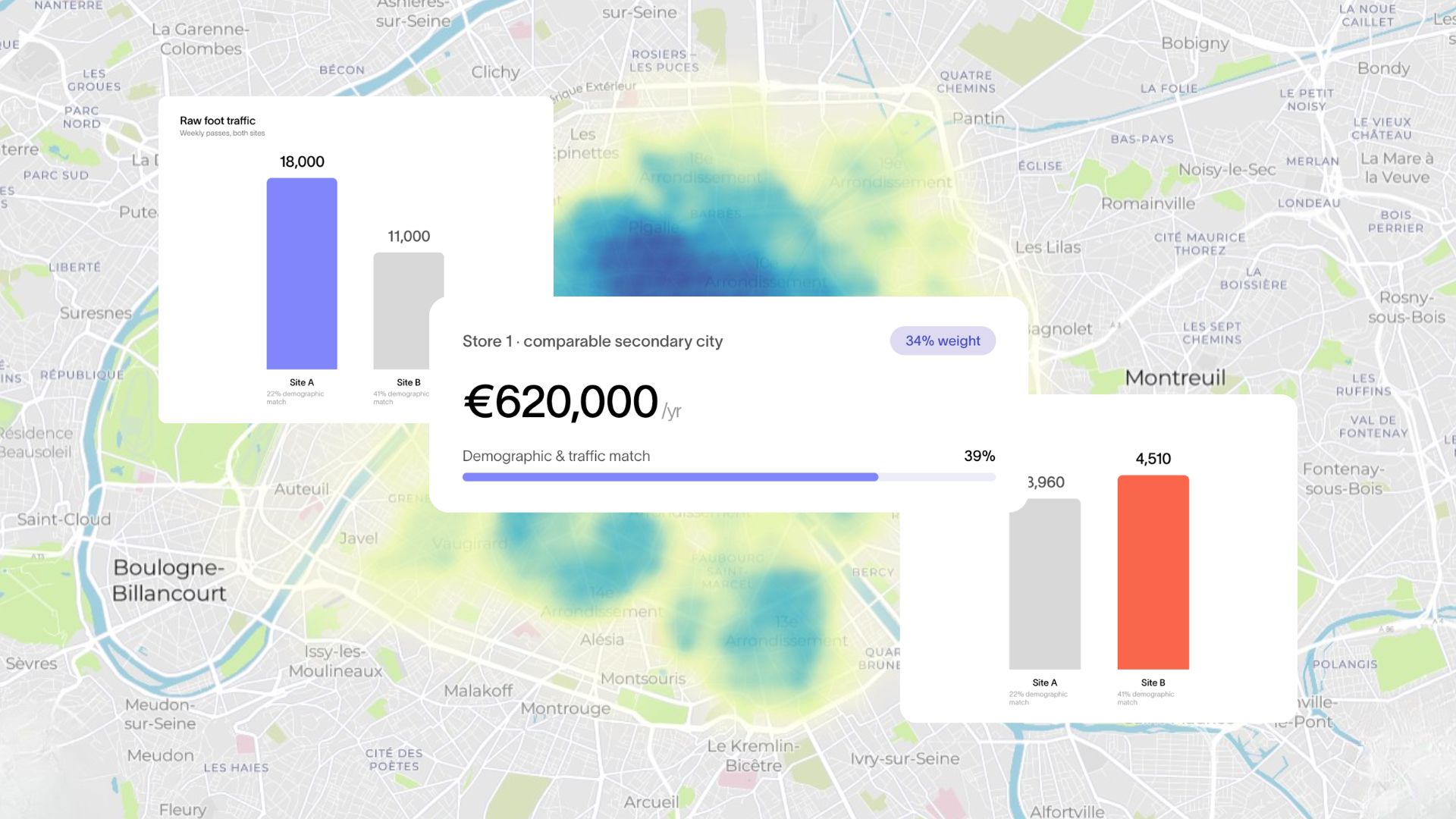 How Retail Revenue Forecasting Works for New Stores - MyTraffic