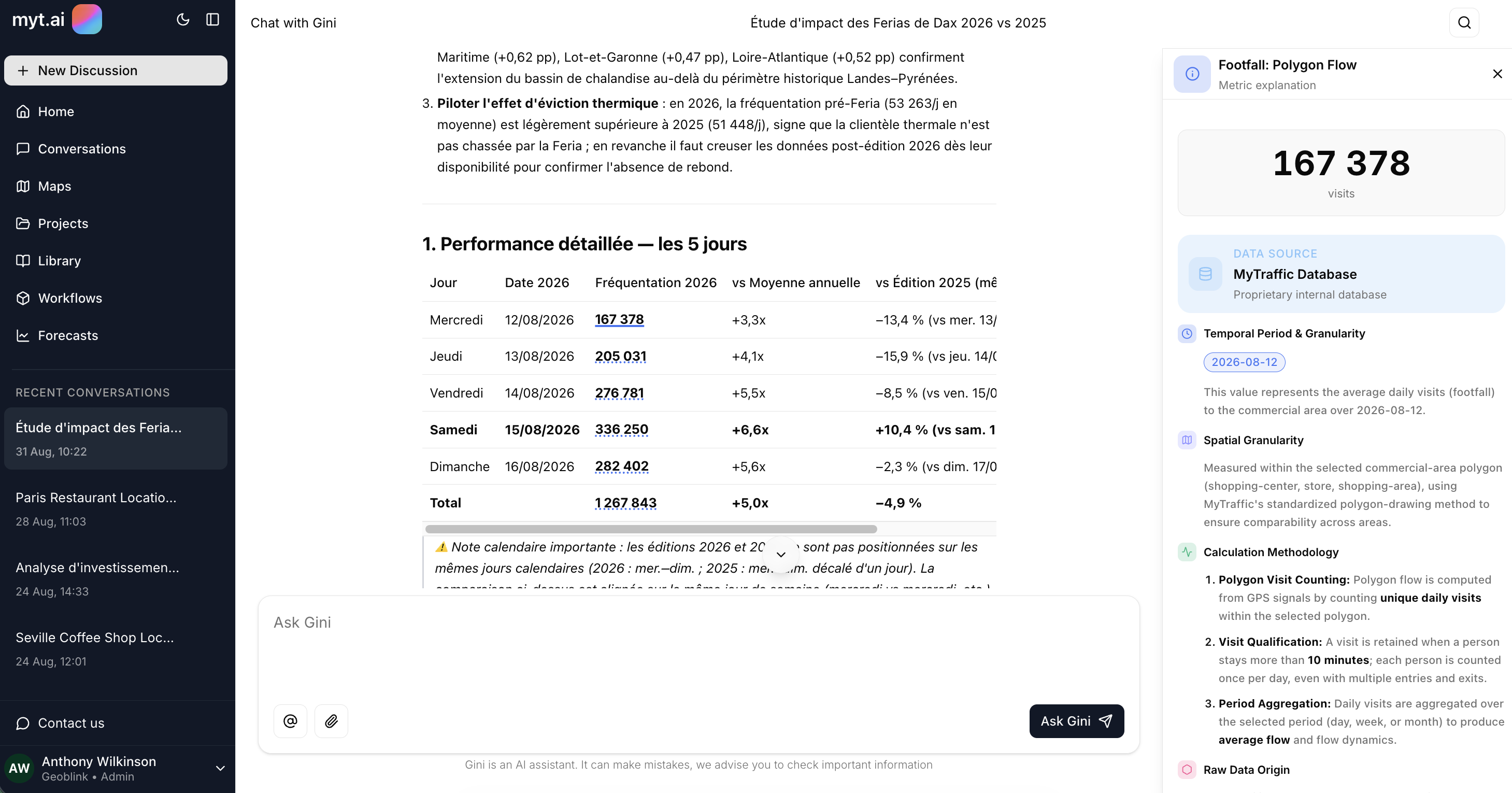 Modulo di spiegabilità dei dati di Gini | MyTraffic