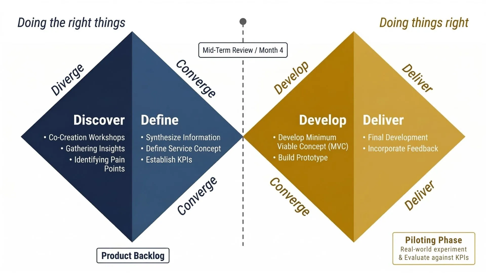 Asbestos Risk Insights: Optimization Cycle