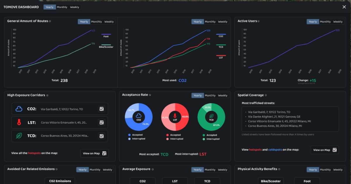 Urban Green Navigator Dashboard