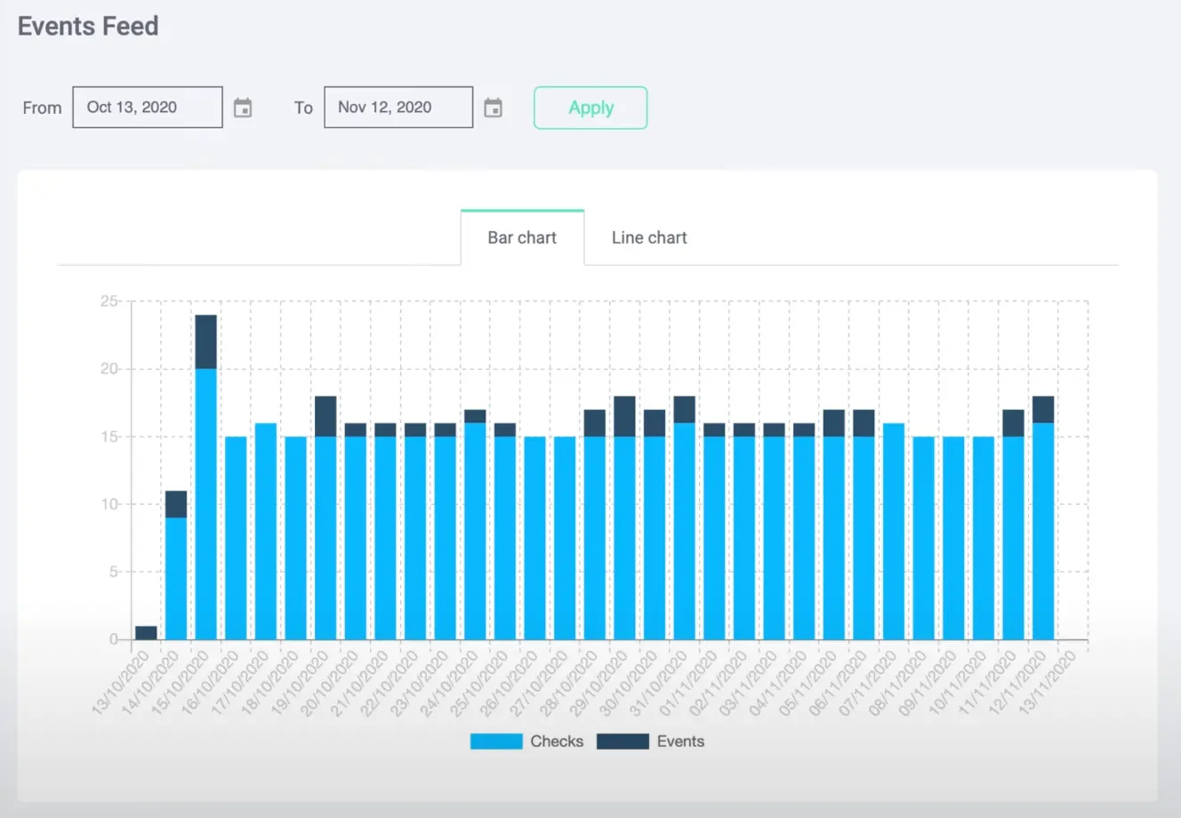 Data breakdown as charts on Hexowatch.