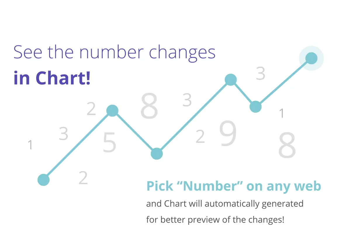 Sken.io's chart preview feature which breaks down your data.