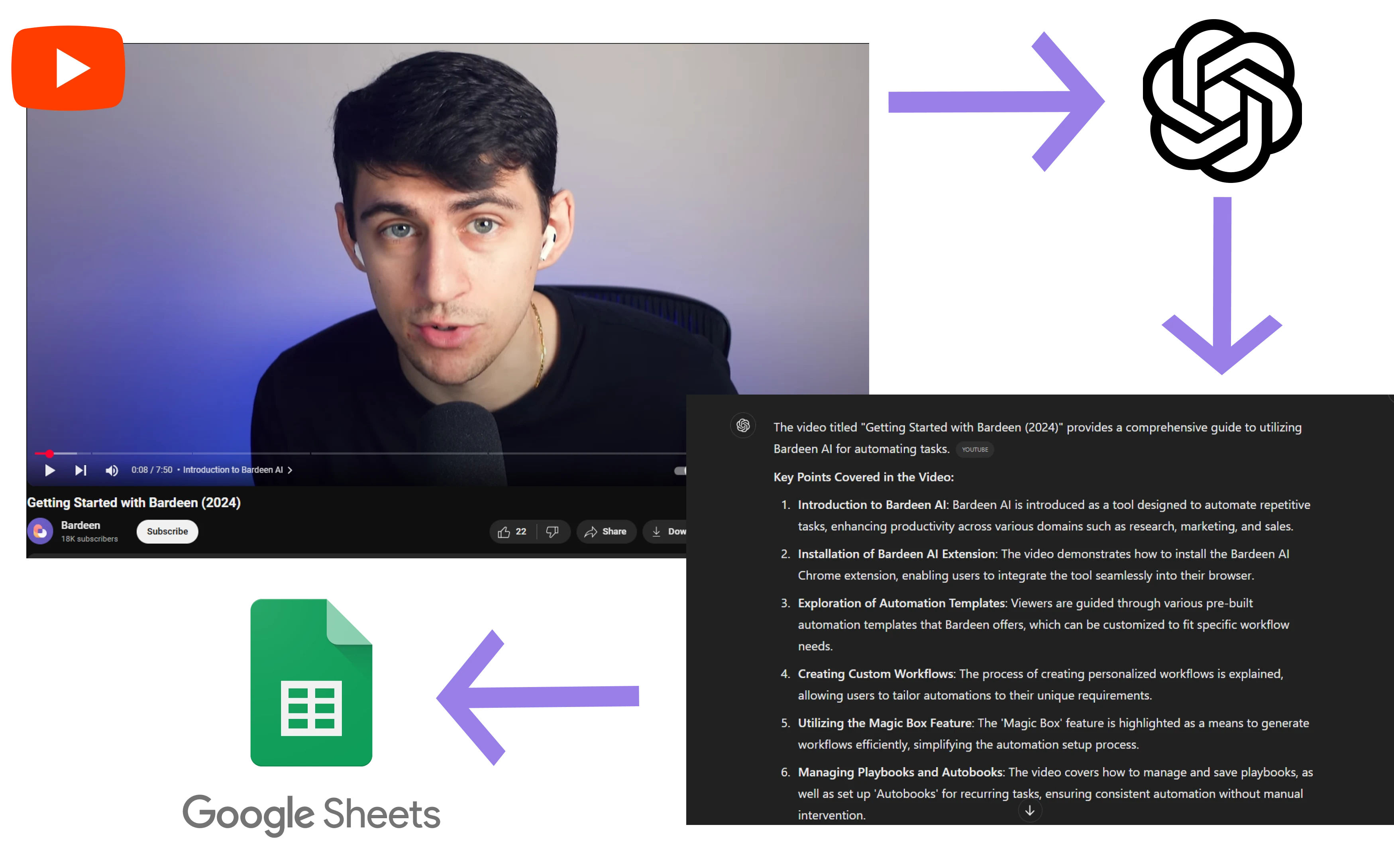 Get answers for a YouTube video and save to Google Sheets