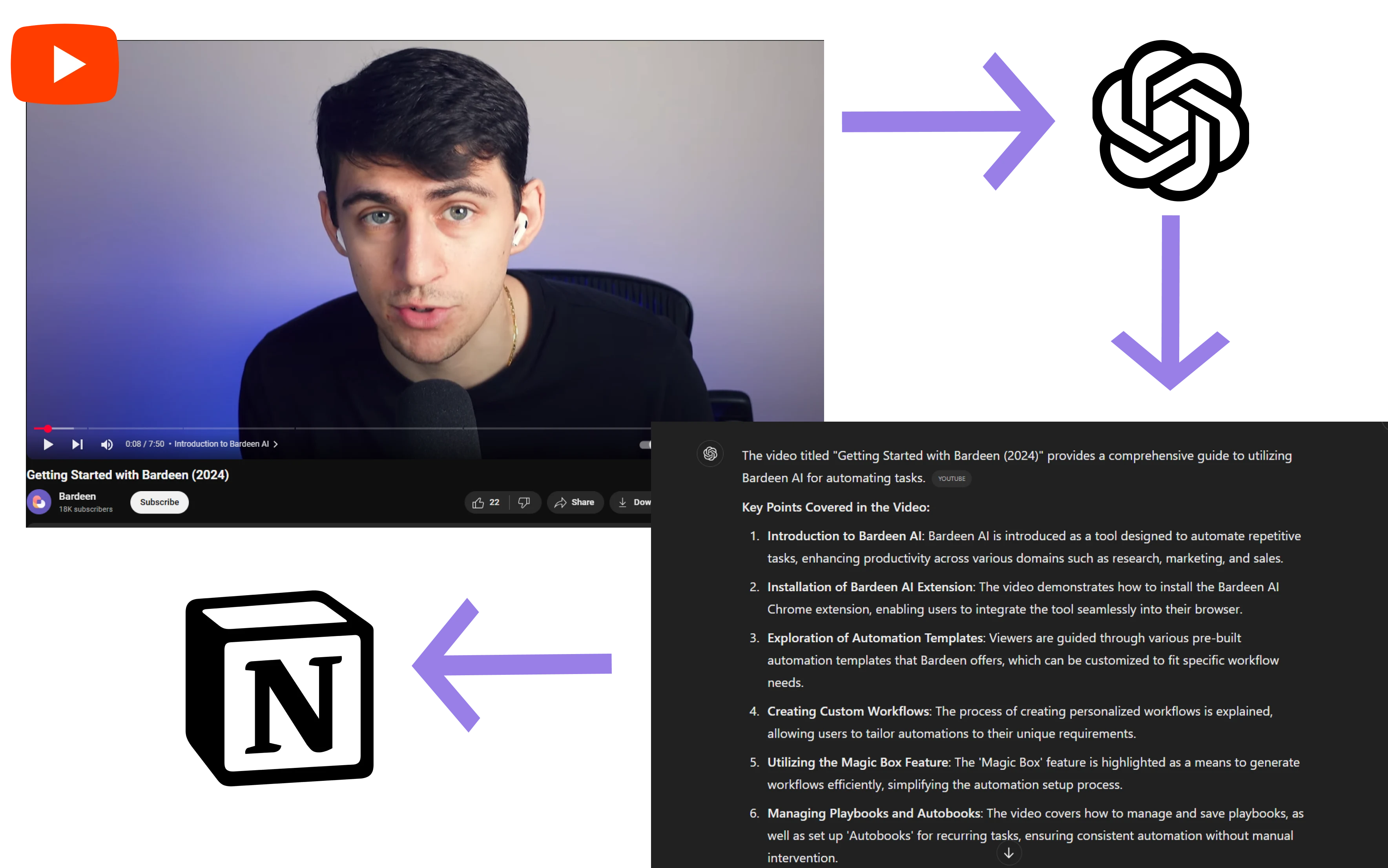 Get answers for a YouTube video and save to Notion