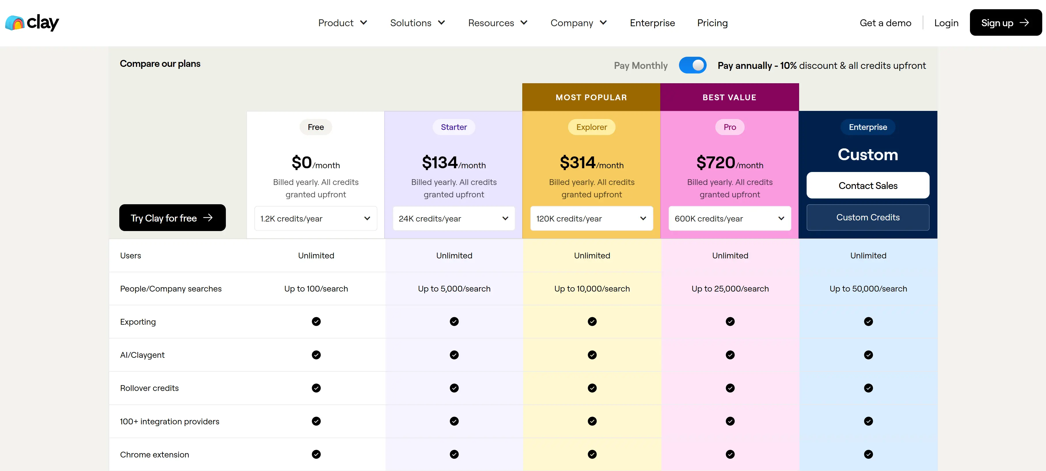 Clay pricing and plans 2025