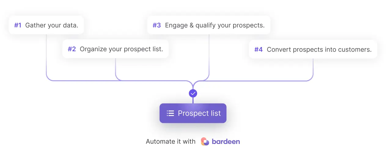 how to build a prospect list - how to build a prospect list for your business