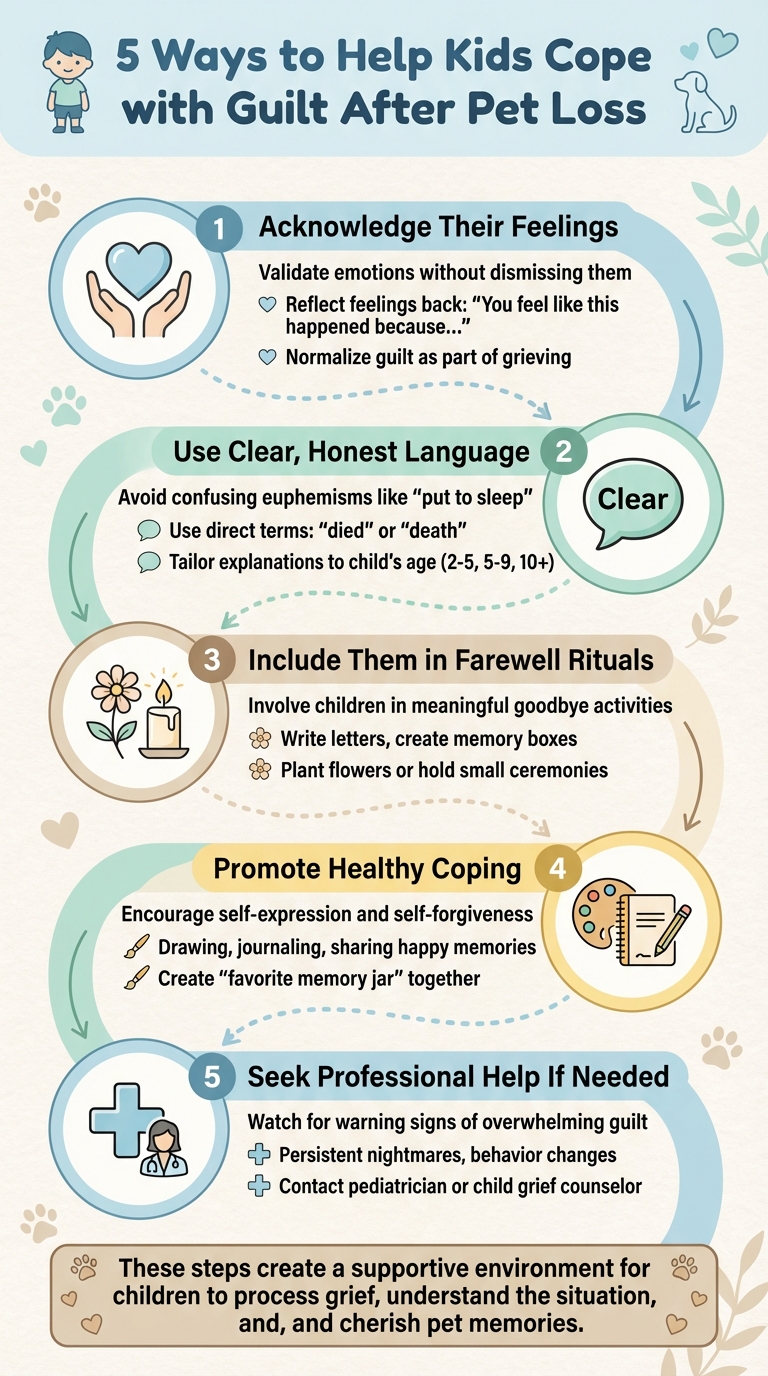 5 Steps to Help Children Cope with Guilt After Pet Loss