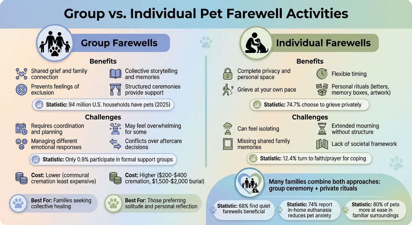 Group vs Individual Pet Farewell Activities Comparison Chart
