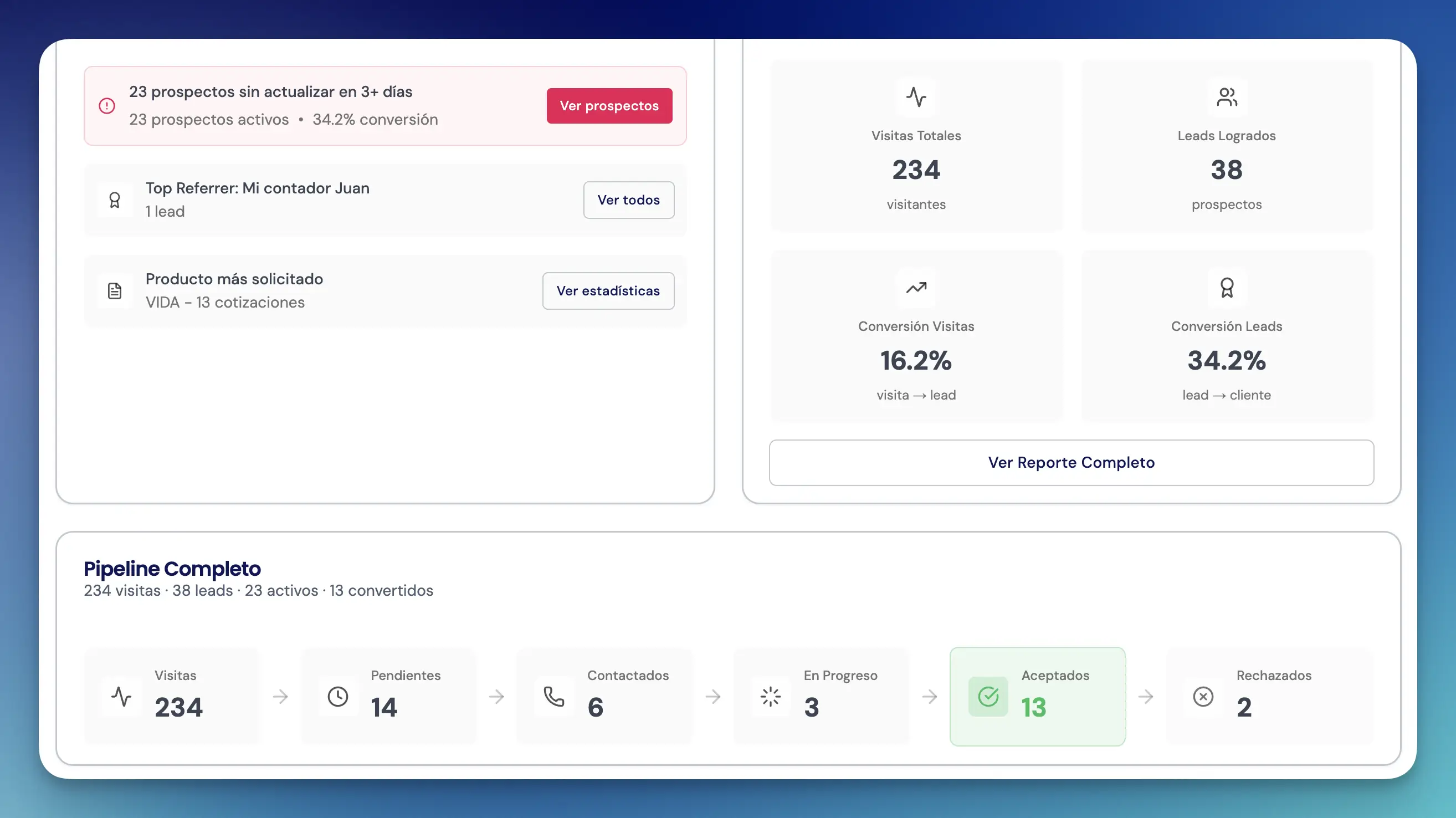 estadísticas y métricas del Software de Seguros de Figuro