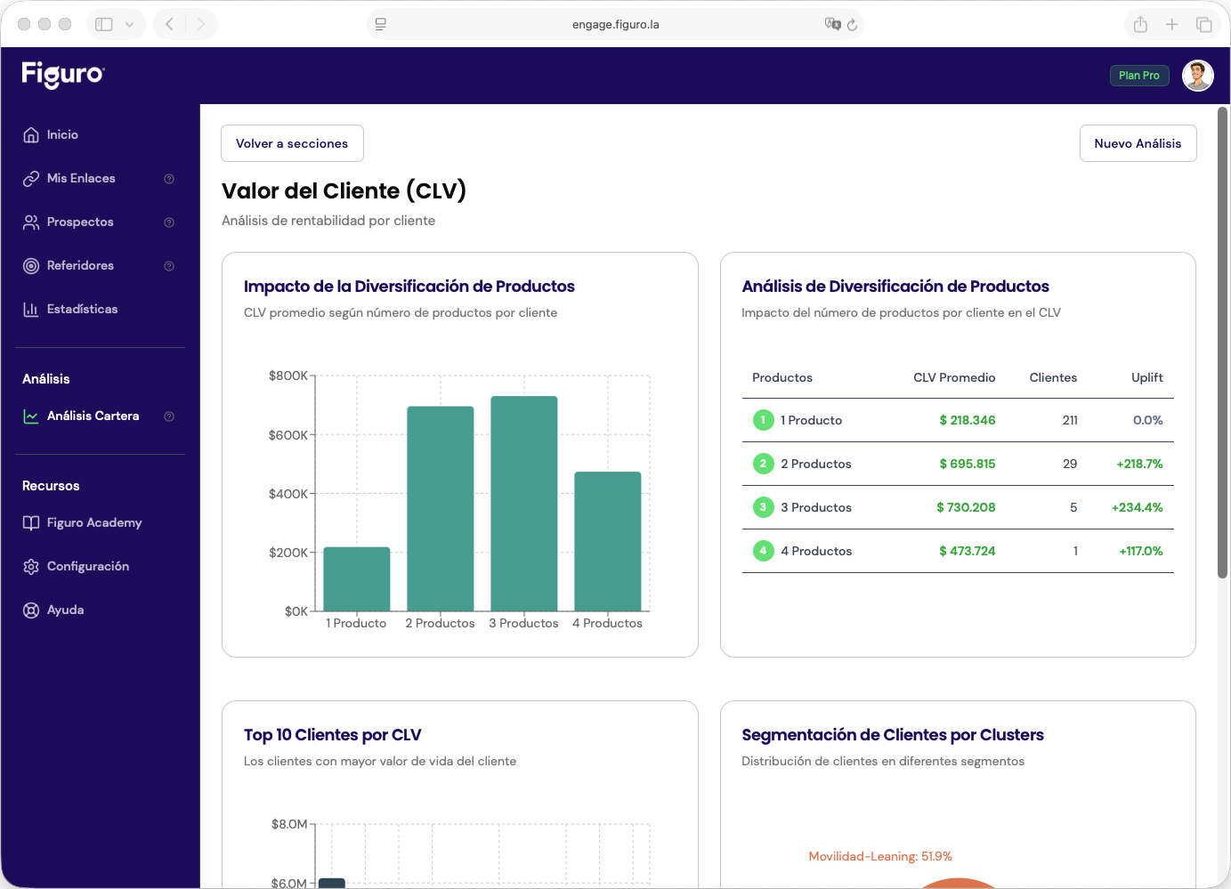 Herramienta de Análisis con Inteligencia Artificial de Figuro