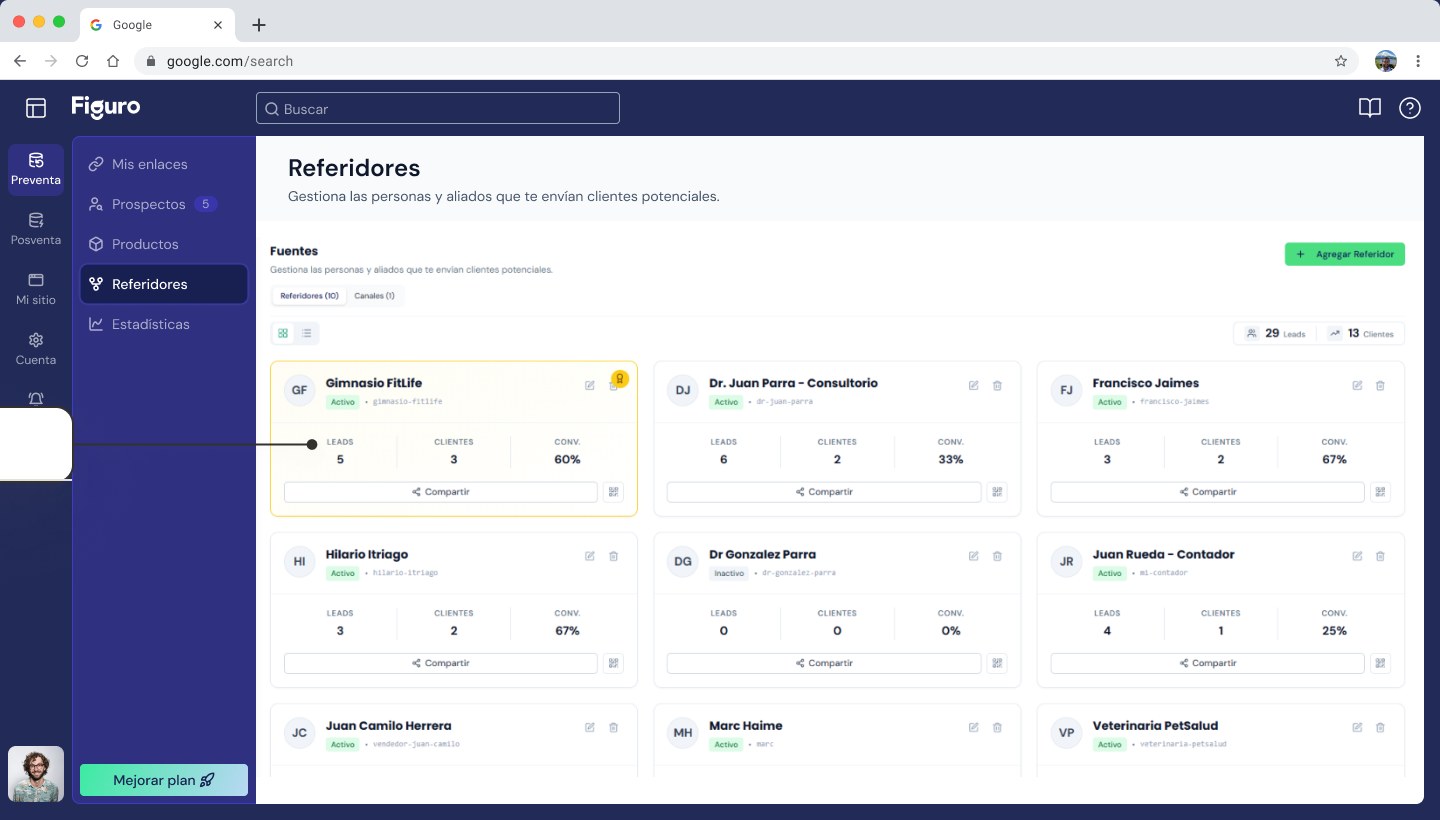 Panel de referidores del software de seguros de Figuro con prospectos, clientes y conversión por cada aliado