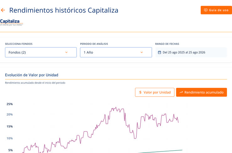 Demostración de rendimientos de fondos