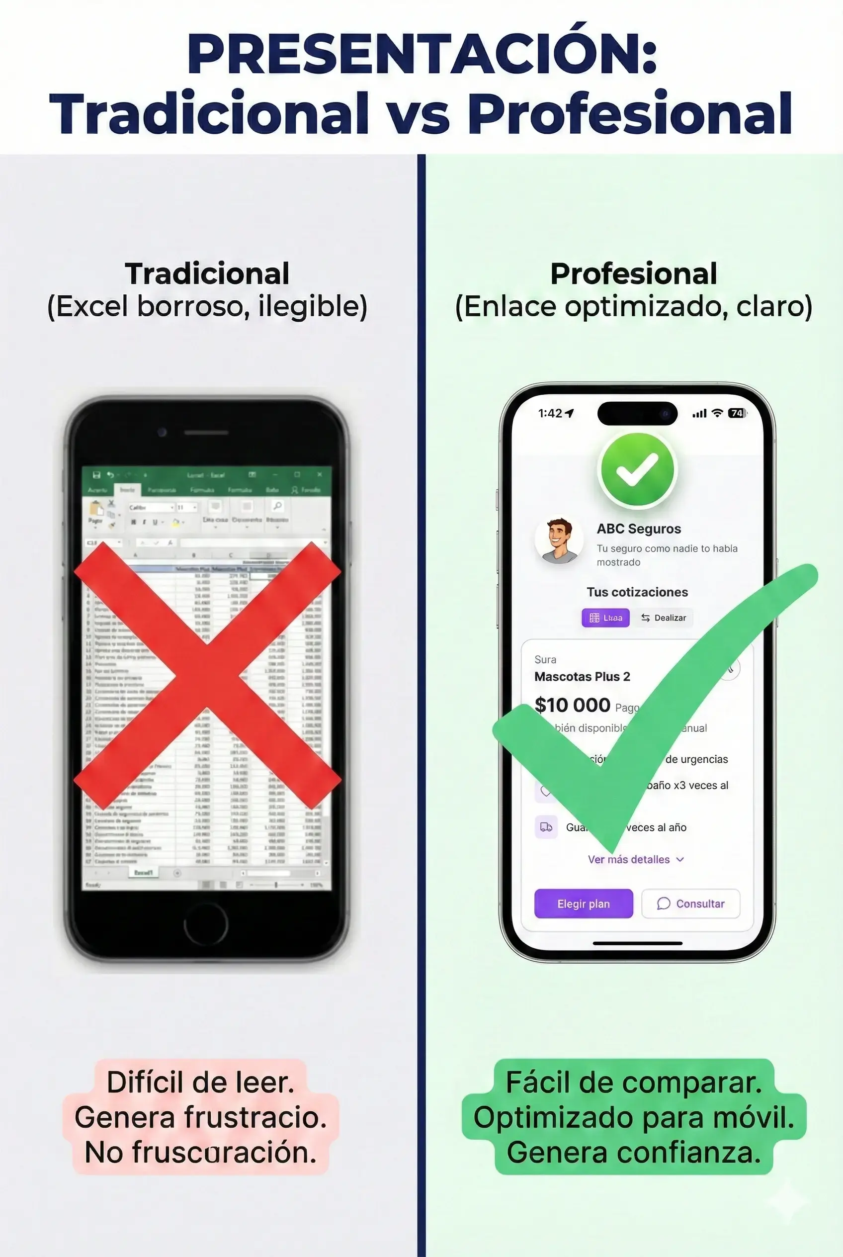 Comparación entre presentación tradicional de cotización en Excel versus presentación profesional optimizada para móvil