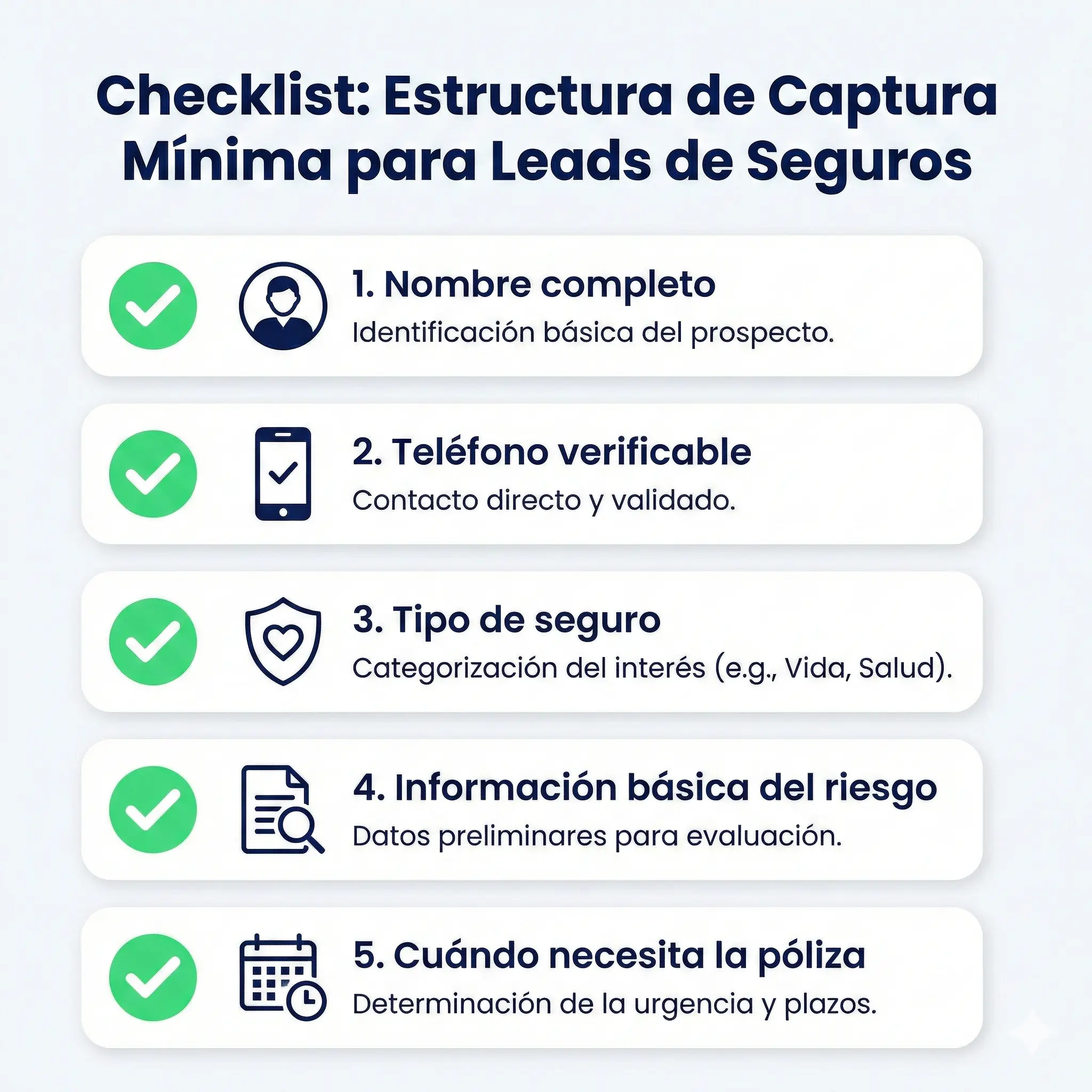 Checklist de los cinco campos esenciales para un formulario de captura de leads de seguros: nombre, teléfono, tipo de seguro, información del riesgo y urgencia