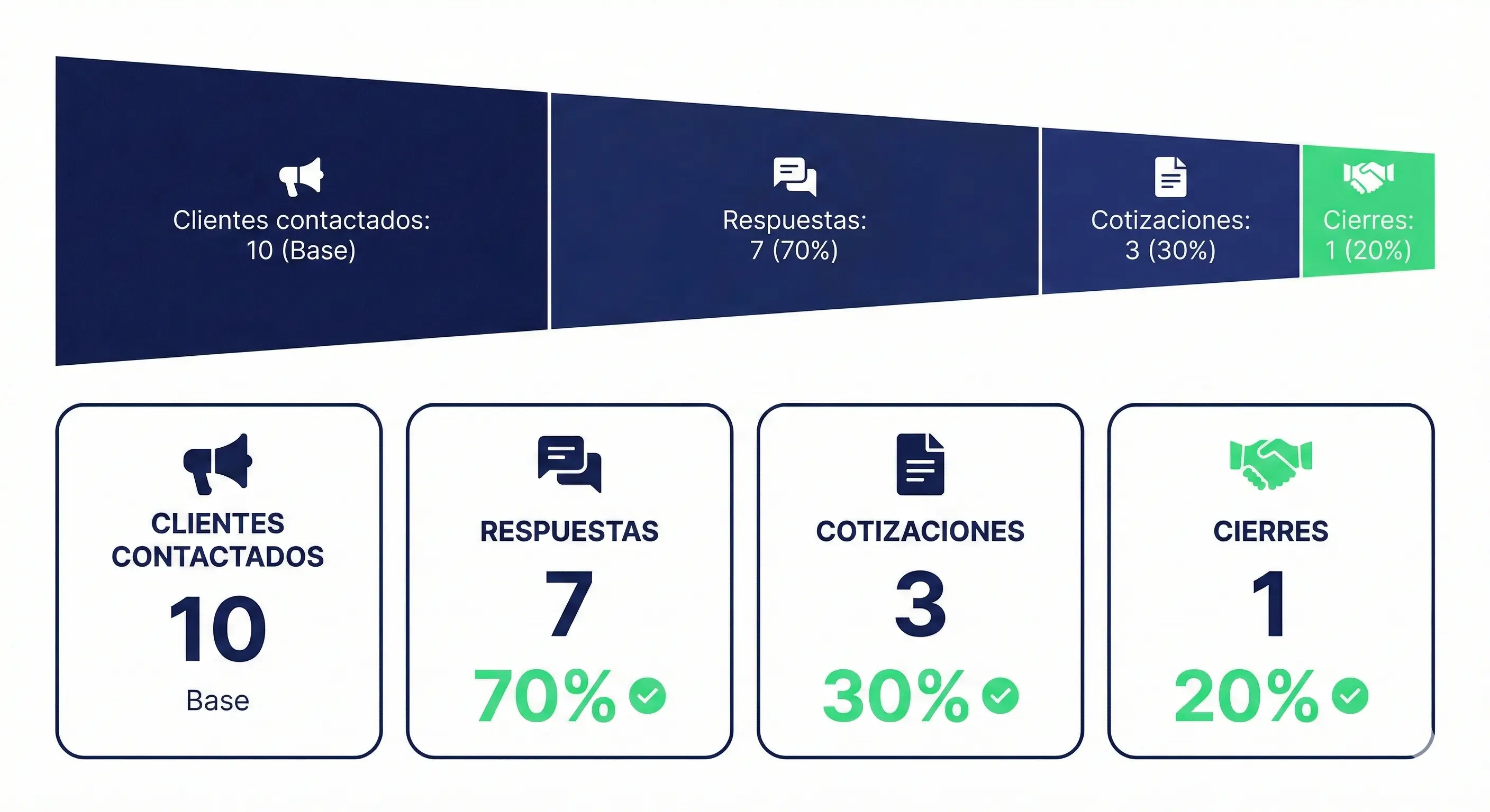 Ejemplo de script de WhatsApp para ofrecer venta cruzada de seguros después de renovación sin sonar vendedor