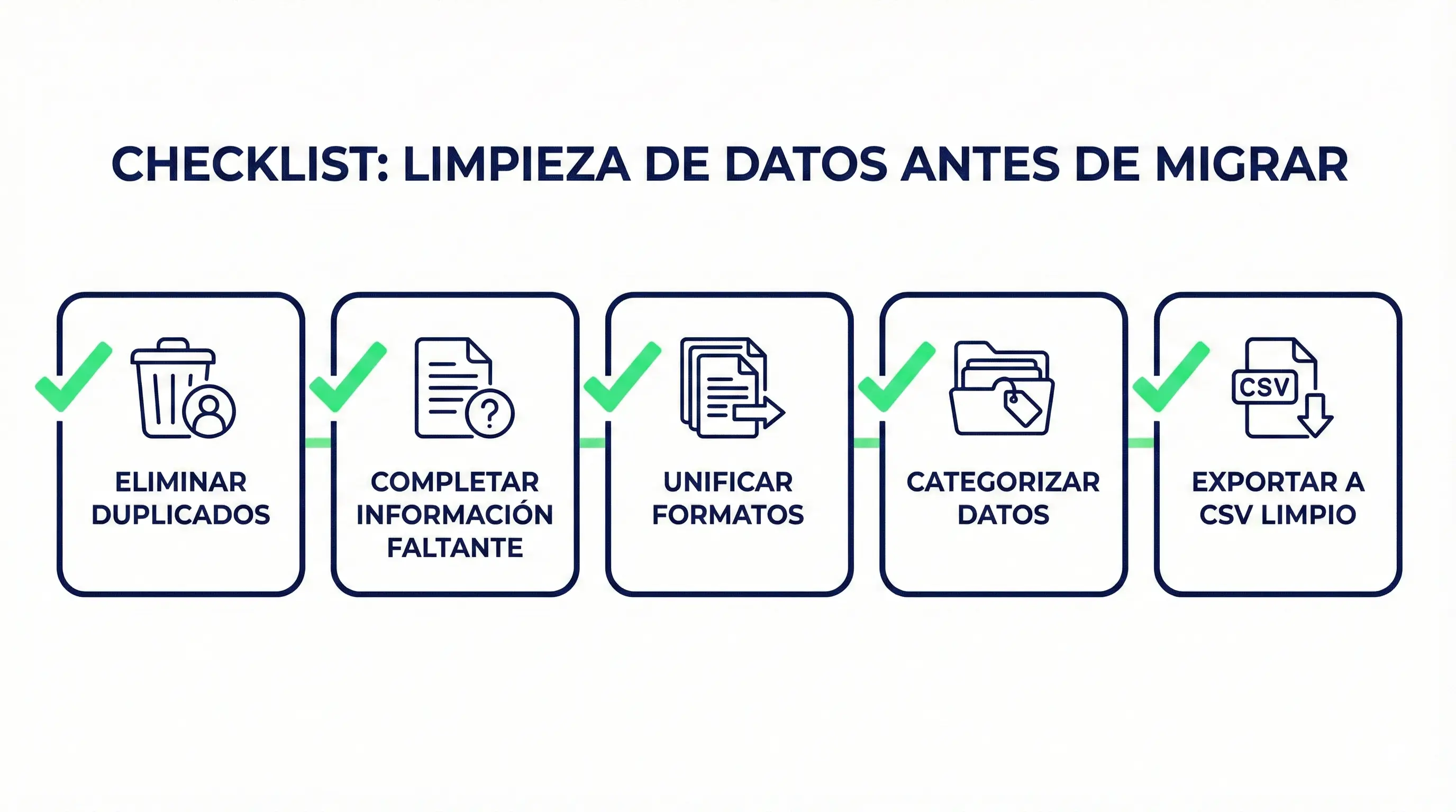 Checklist visual de 5 pasos para limpiar base de datos antes de migrar de Excel a CRM en agencias de seguros